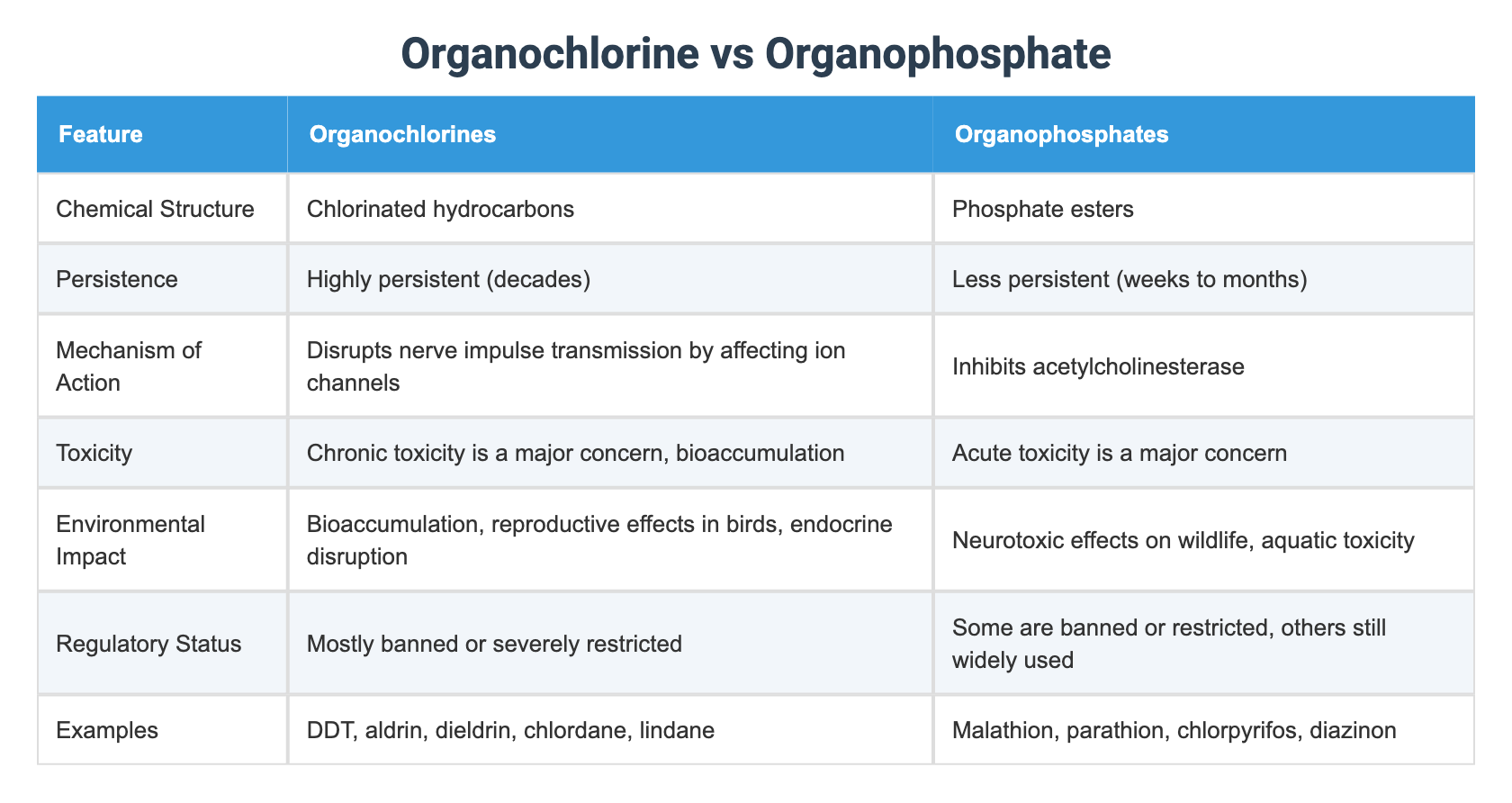 Organochlorine vs Organophosphate