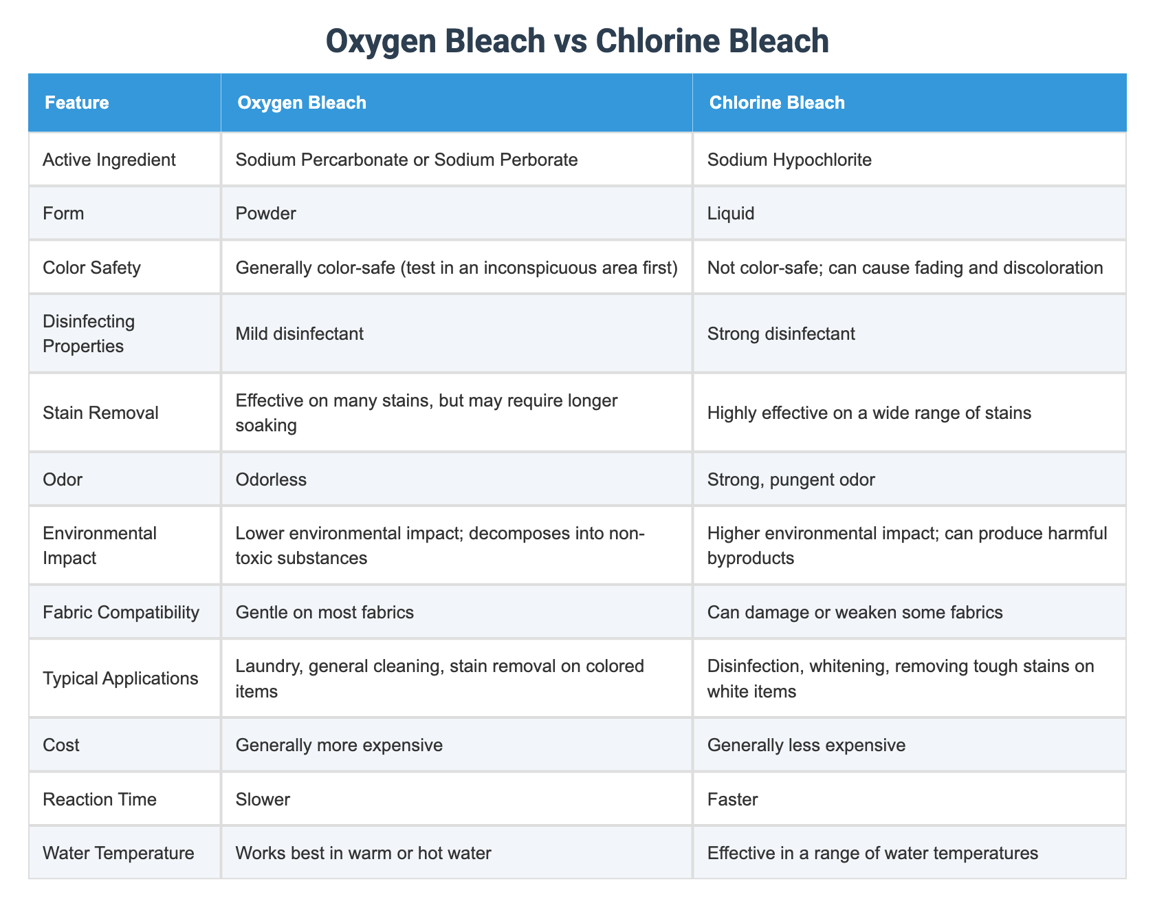 Oxygen Bleach vs Chlorine Bleach