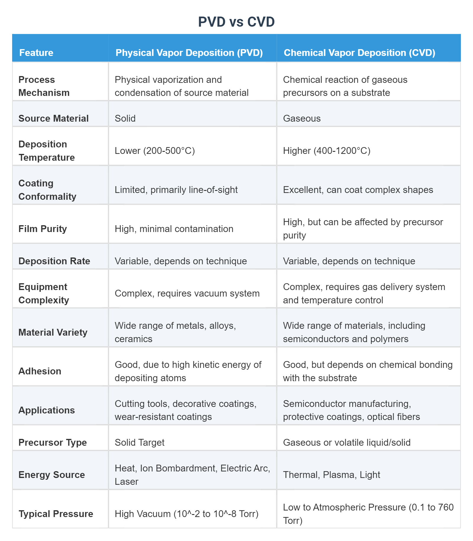 Cloud Point vs Pour Point: Side-by-Side Comparison