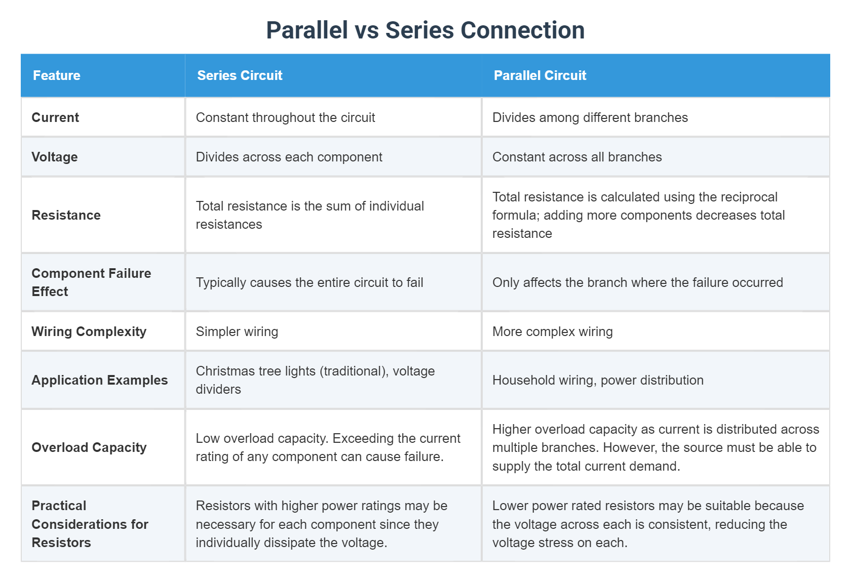 Parallel vs Series Connection