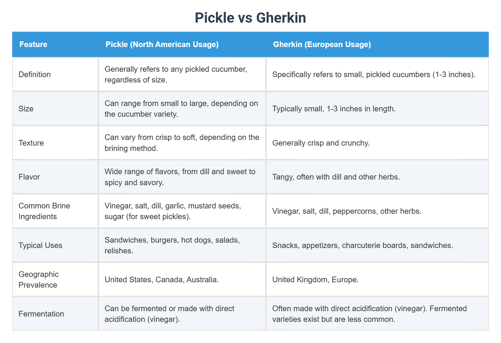 Pickle vs Gherkin