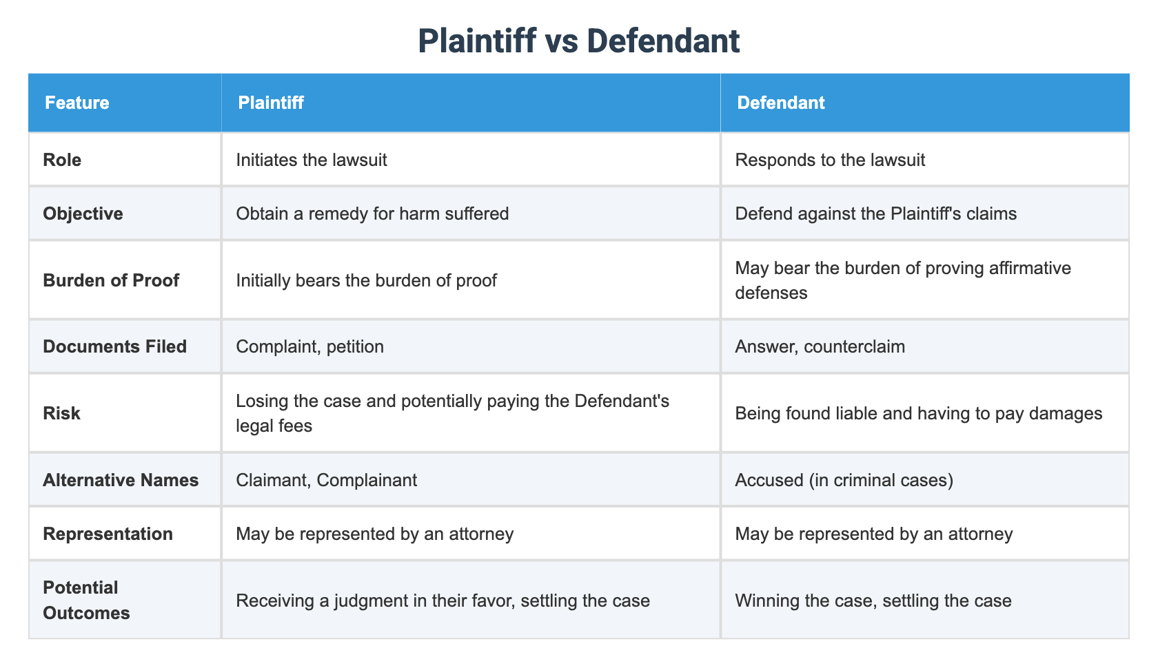 Plaintiff vs Defendant