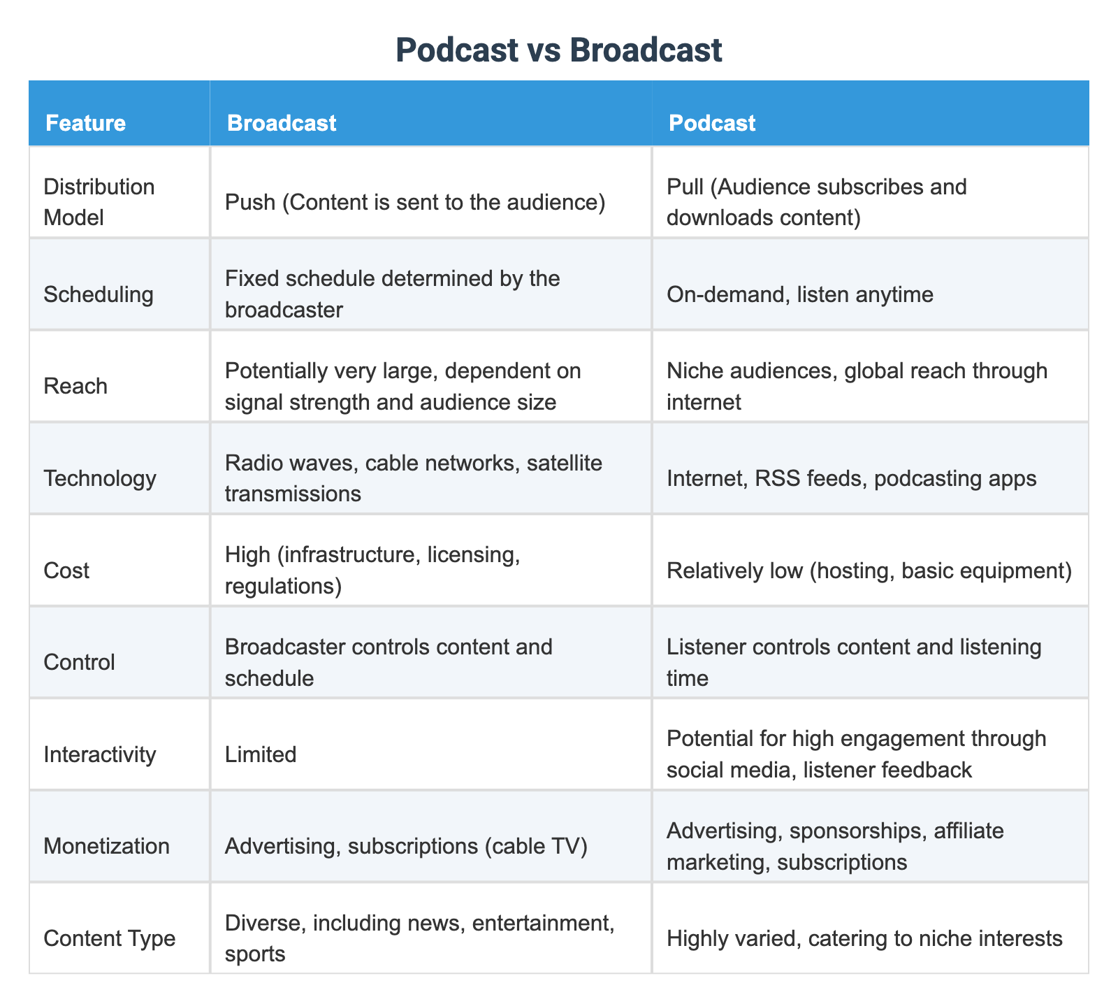 Podcast vs Broadcast