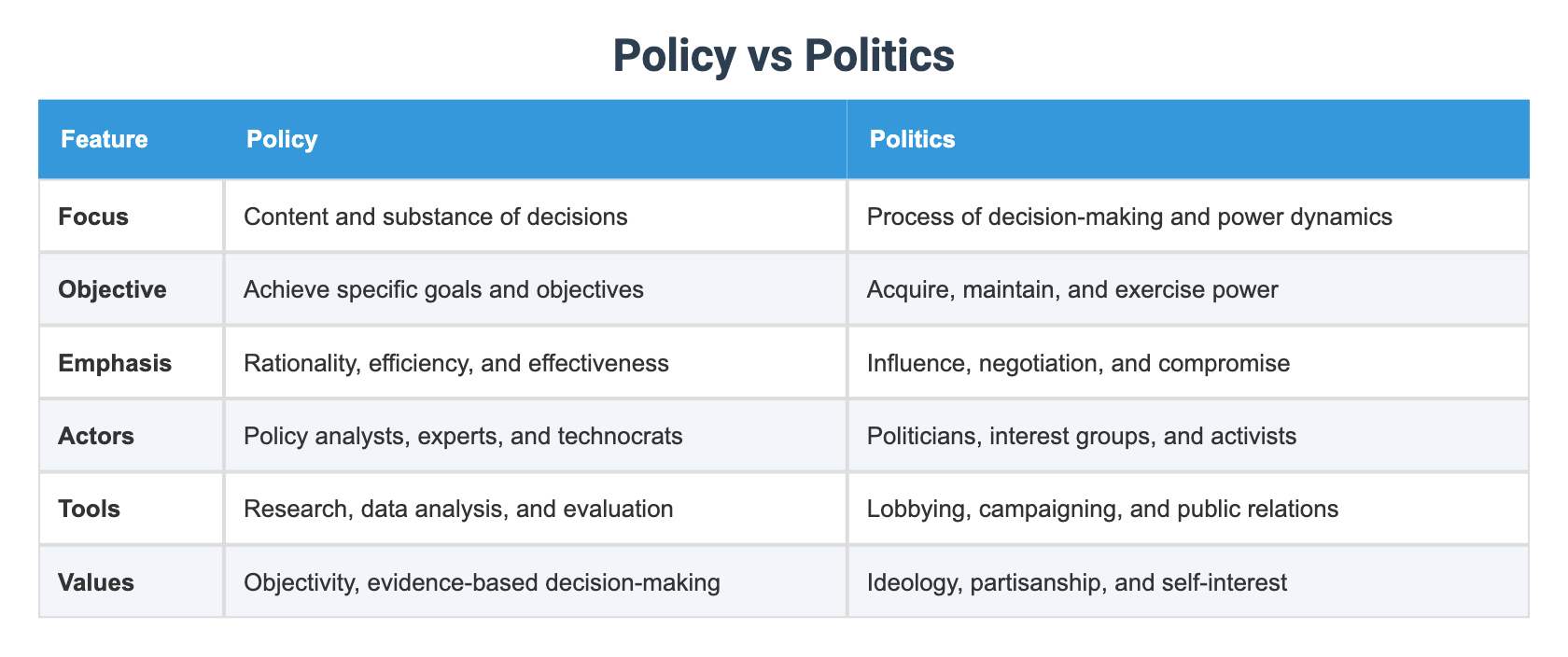 Policy Vs Politics Policy Vs Politics