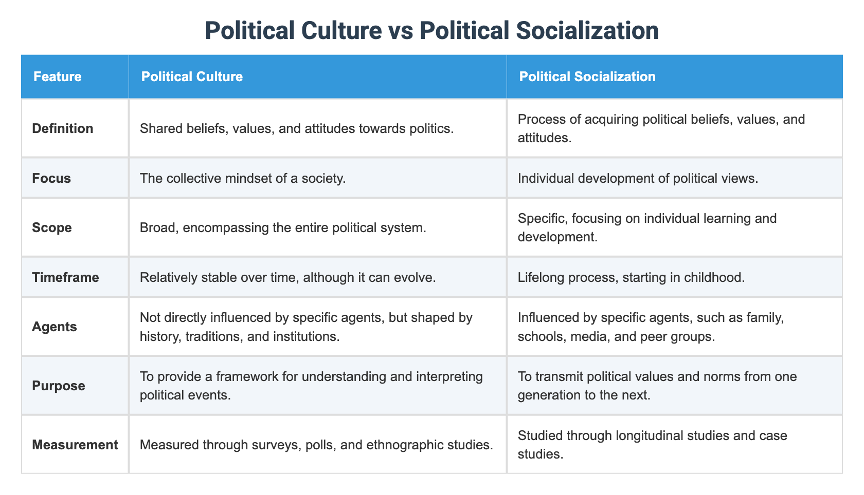 political-science-vs-politics