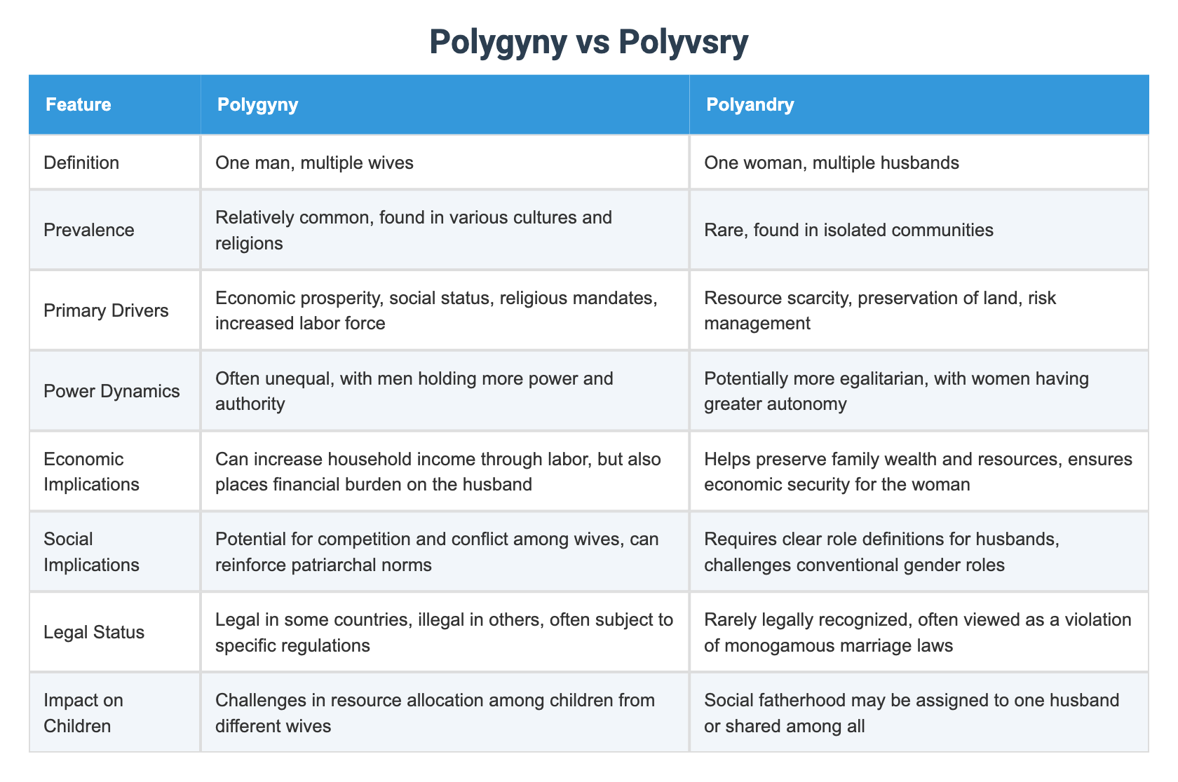 Polygyny vs Polyvsry
