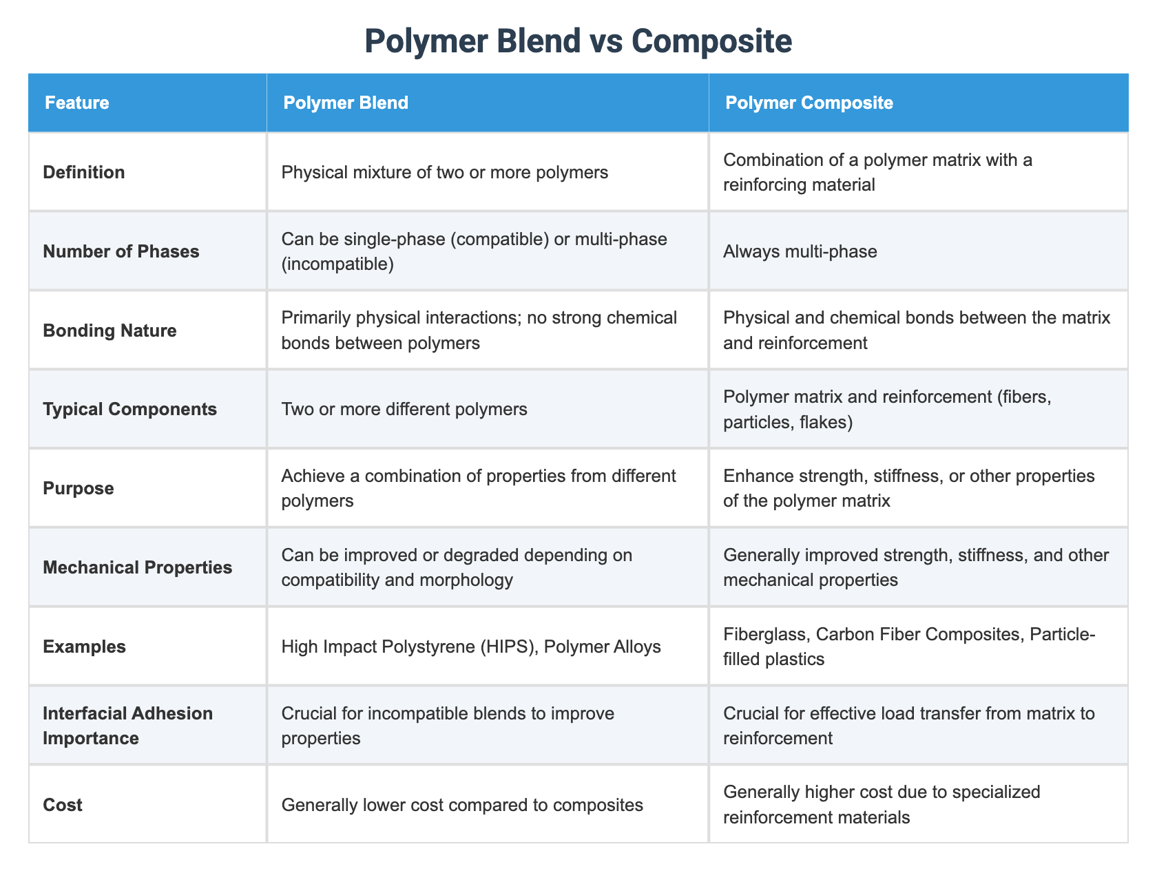 Polymer Blend Vs Composite