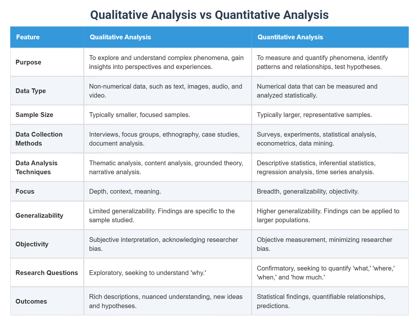 QUALITATIVE VS QUANTITATIVE ANALYSIS MEANING visual data 5