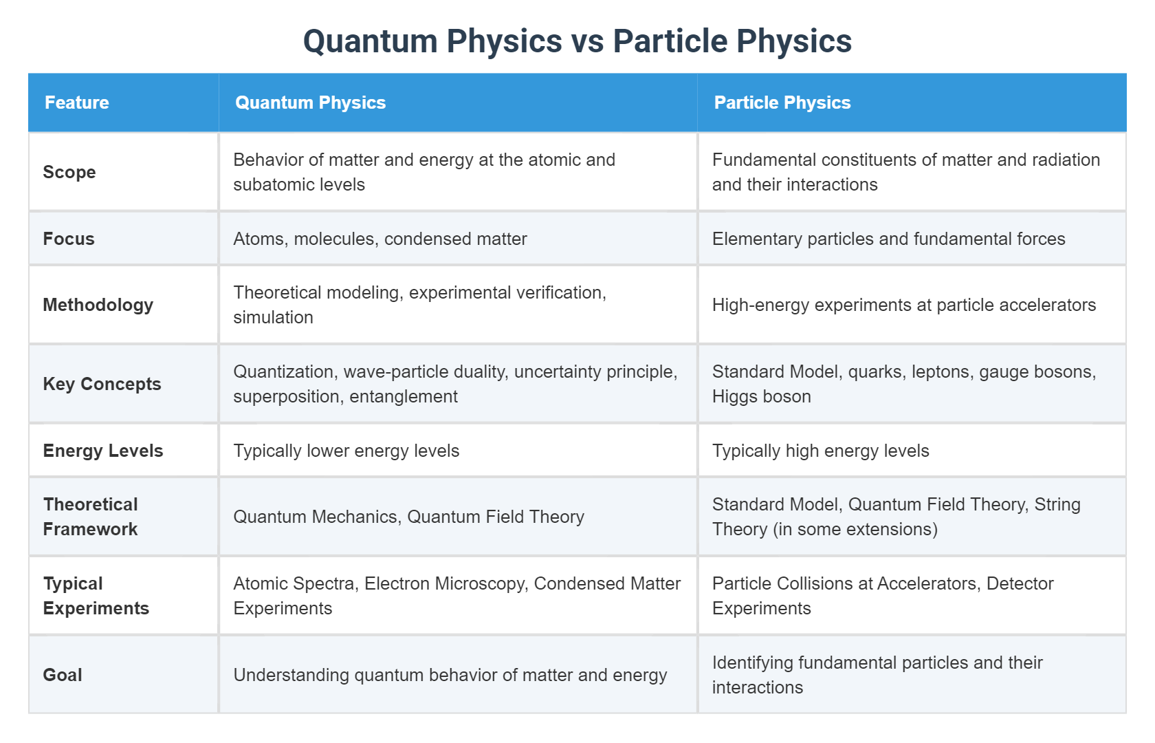 Quantum visual data 8