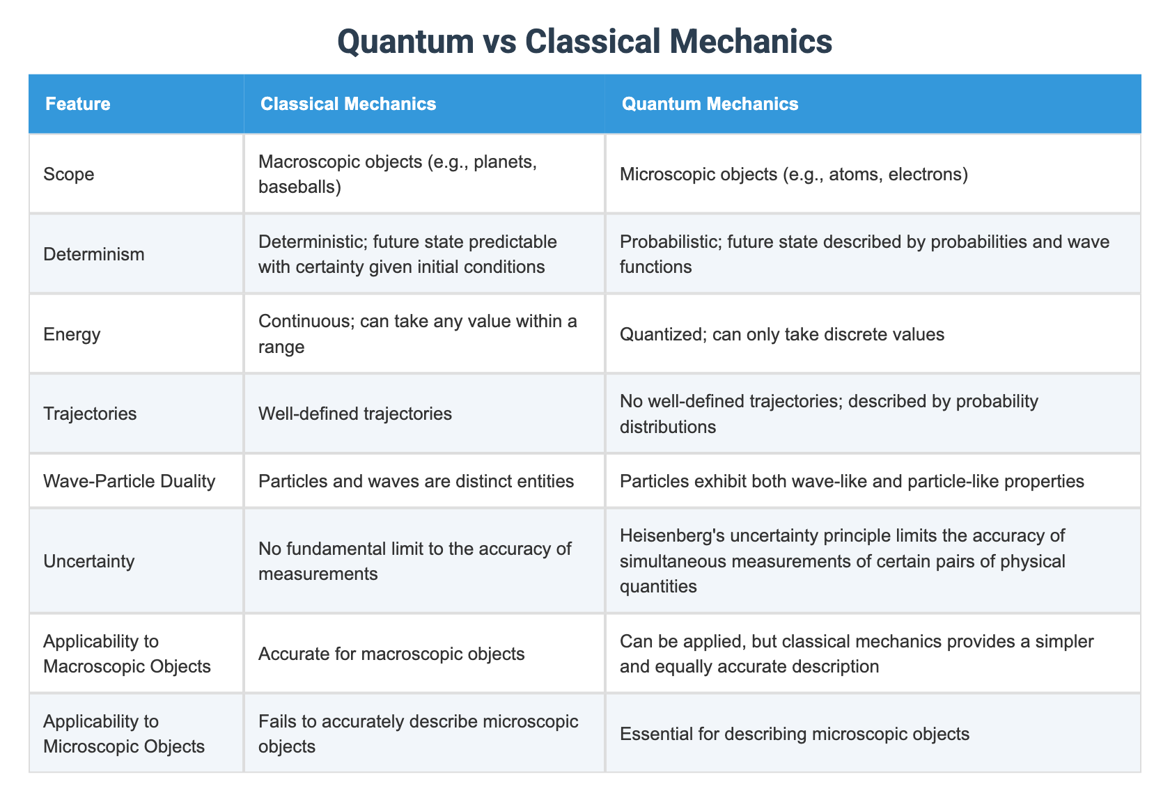 DIFFERENCE BETWEEN CLASSICAL AND QUANTUM MECHANICS IN TABULAR FORM visual data 6