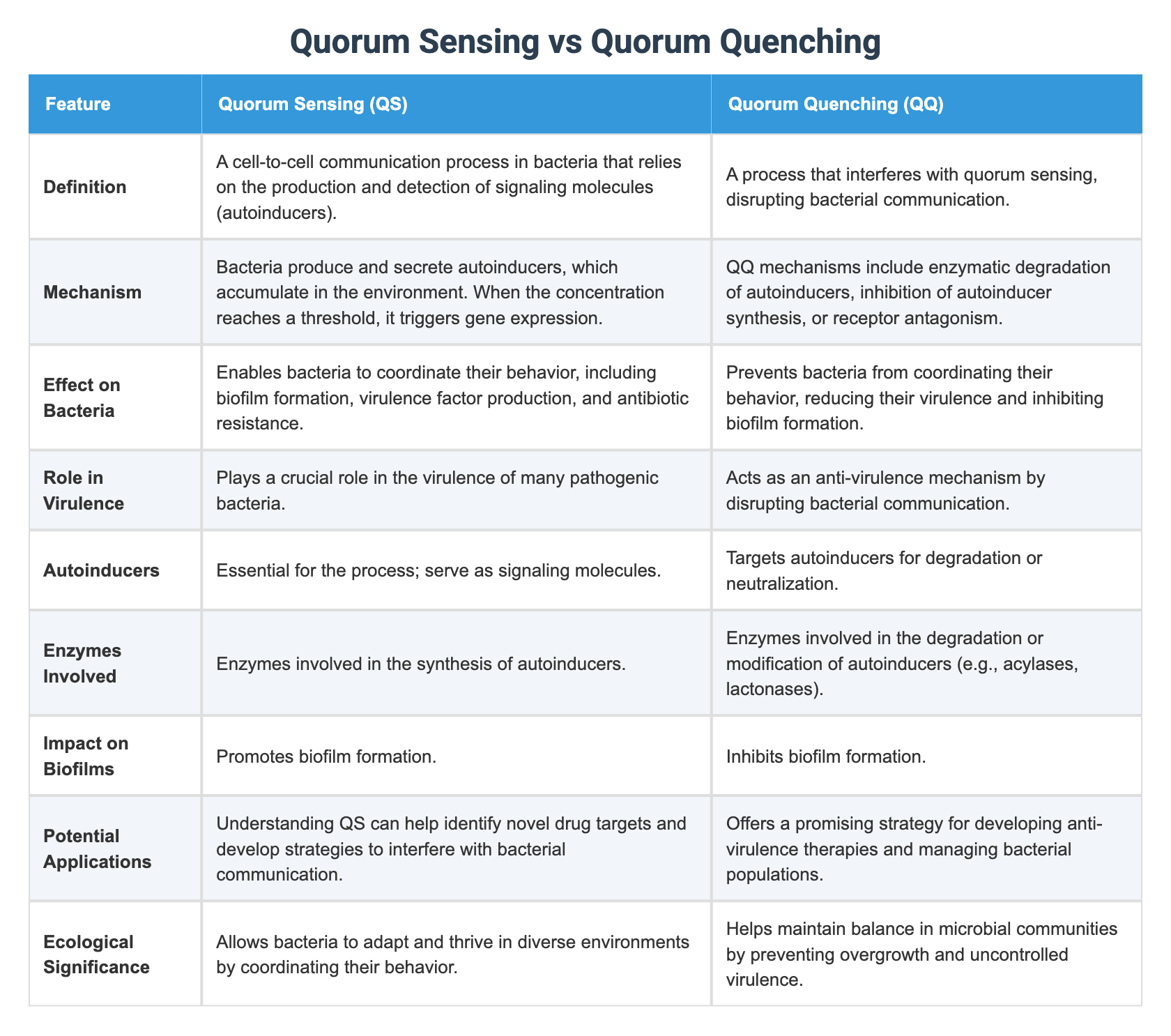 Quorum Sensing Types Quorum Sensing vs Quorum Quenching
