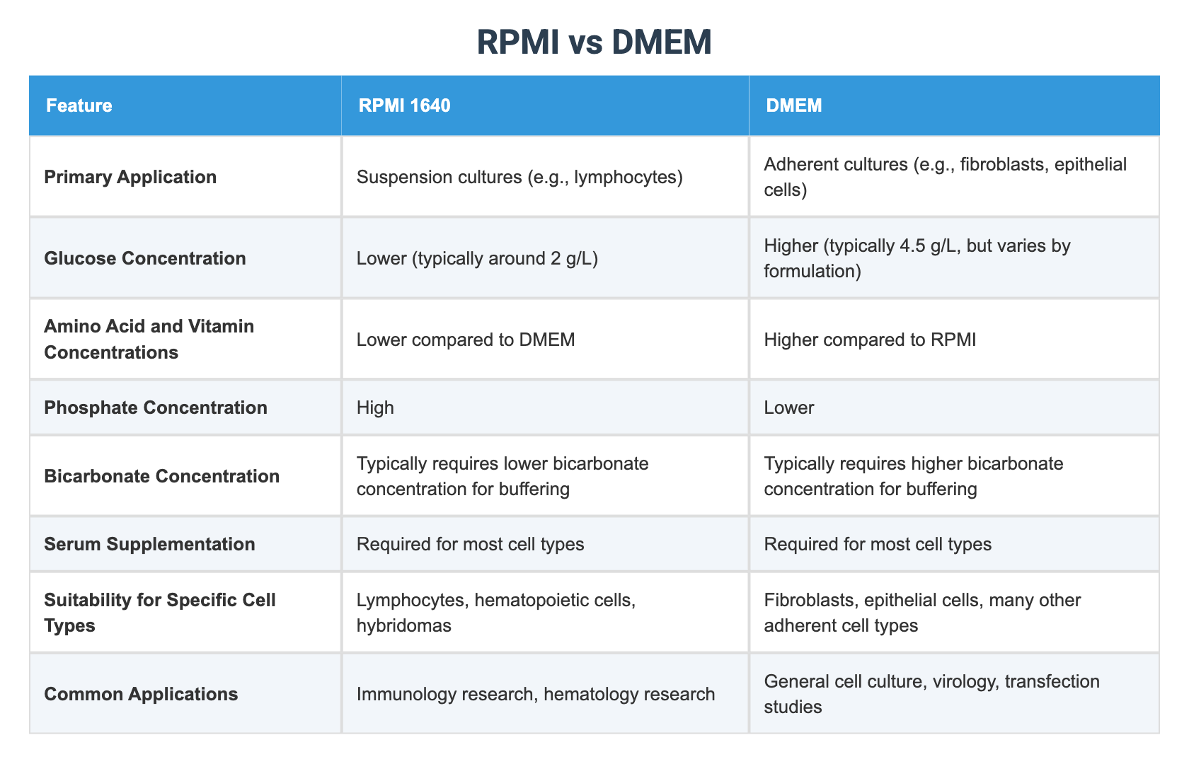 Lysosomes vs Ribosomes: Key Distinctions