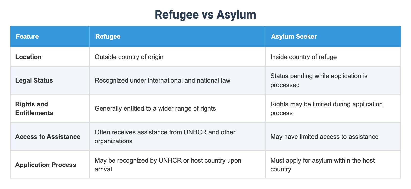 Refugee Vs Asylum