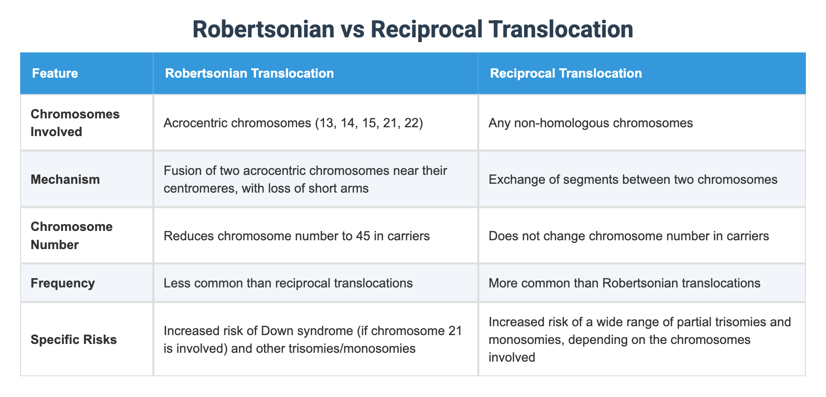 Robertsonian vs Reciprocal Translocation