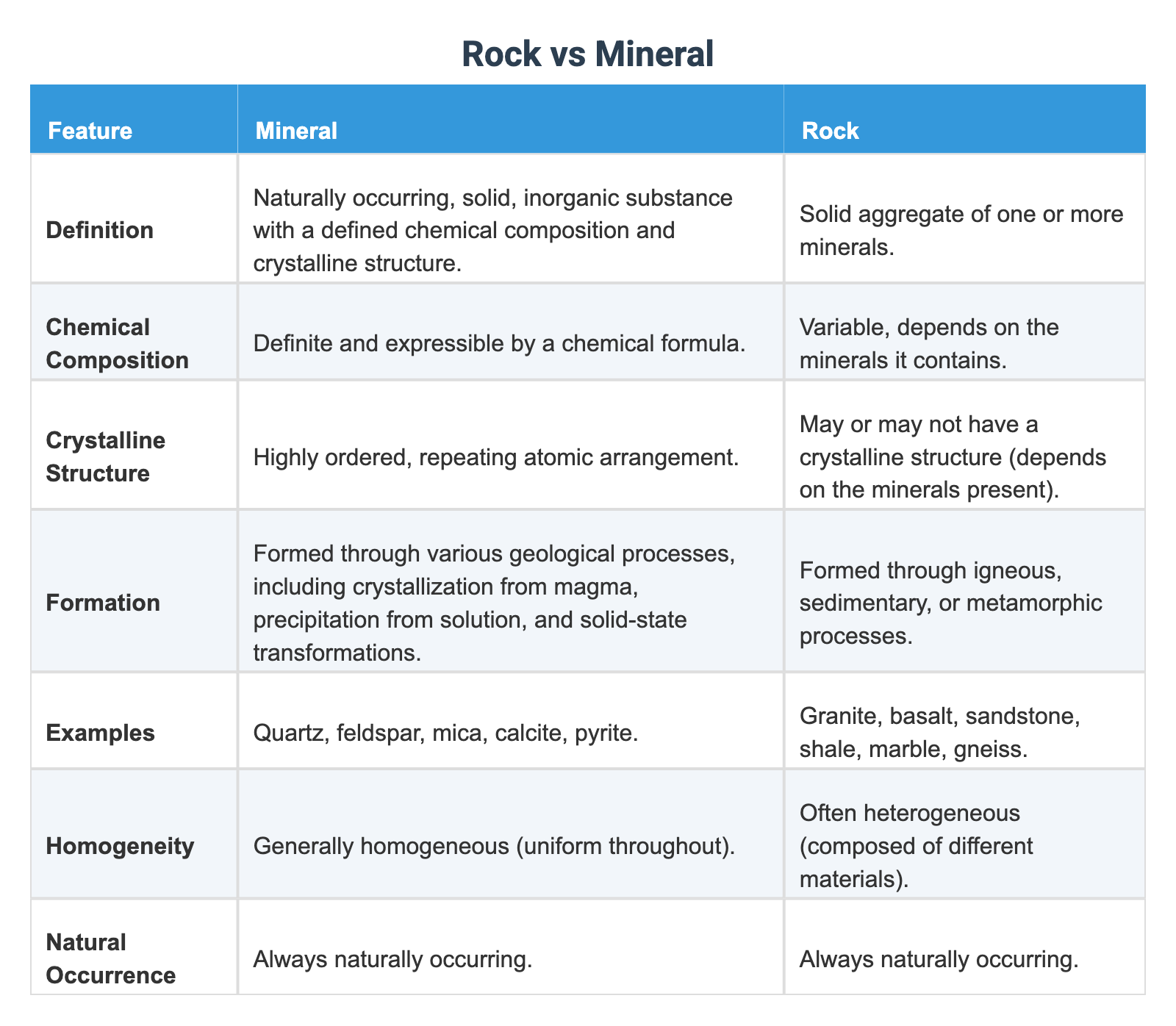 Rock vs Mineral