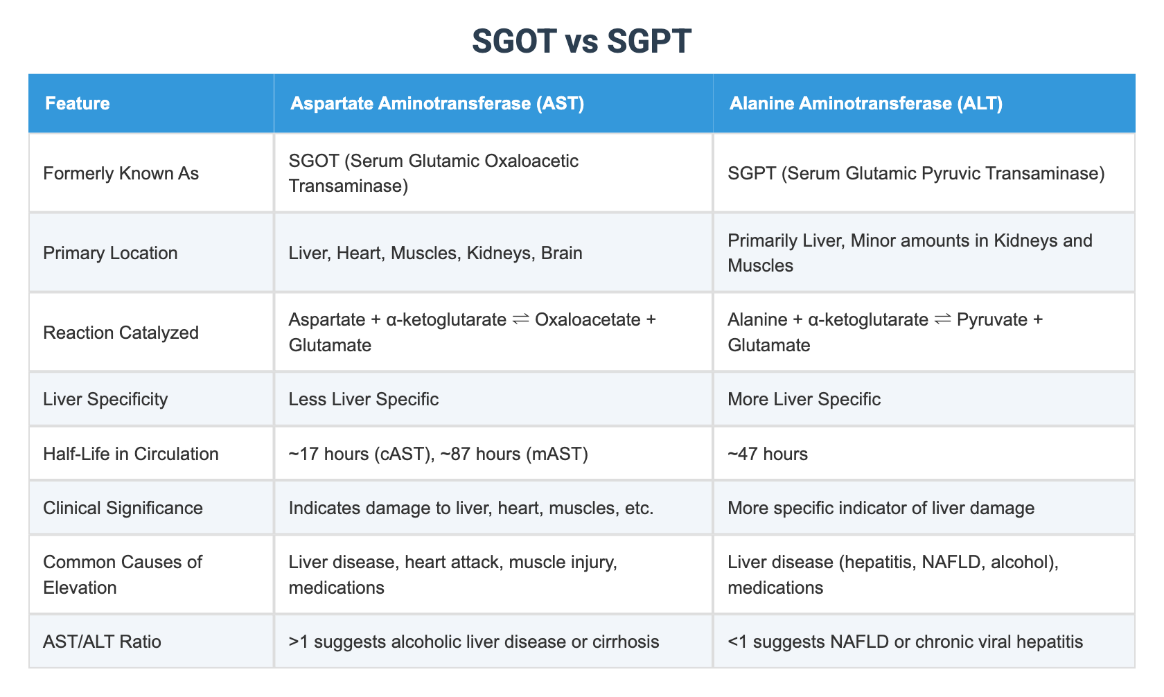 SGOT vs SGPT