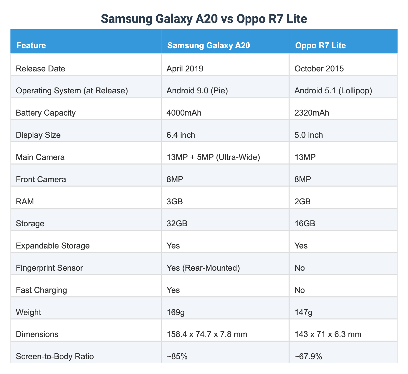 Samsung Galaxy A20 vs Oppo R7 Lite