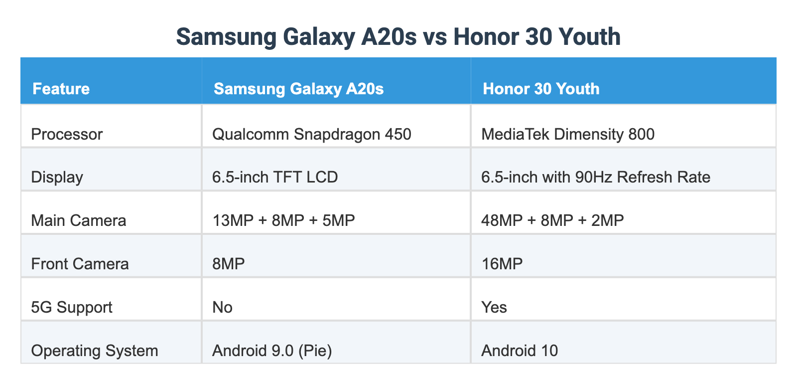 samsung-galaxy-a20s-vs-honor-30-youth