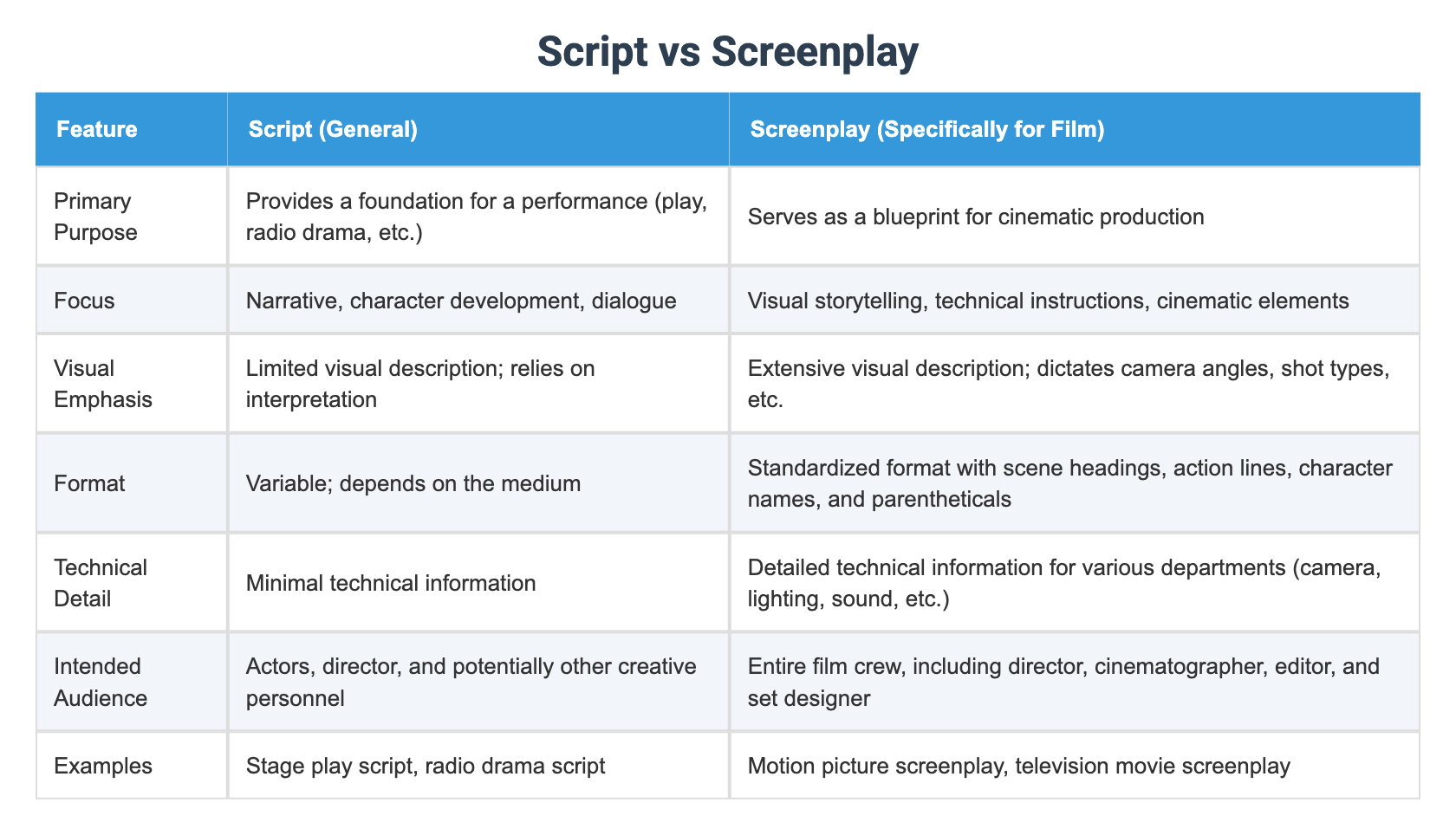 Script vs Screenplay
