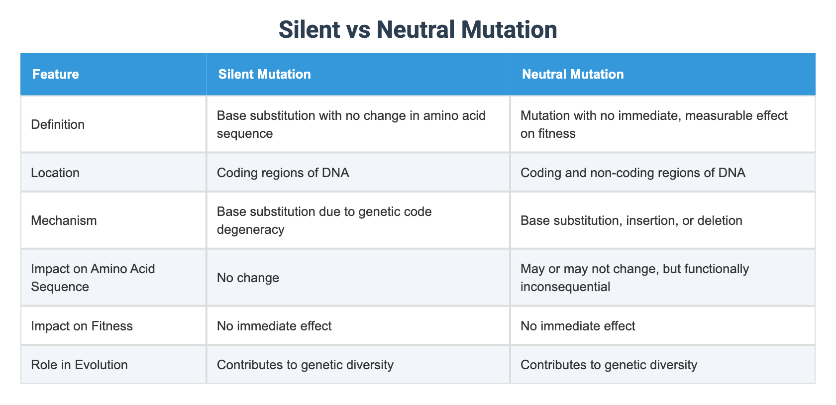 Silent vs Neutral Mutation