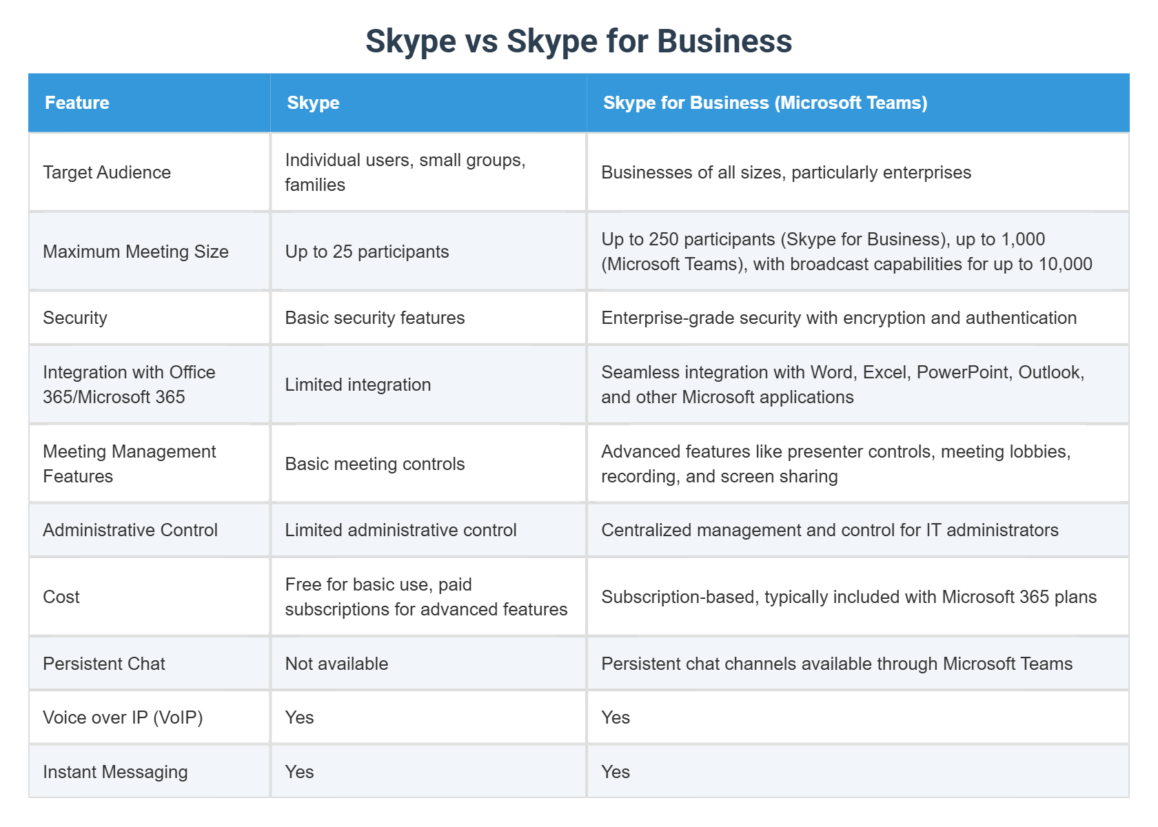 Skype vs Skype for Business