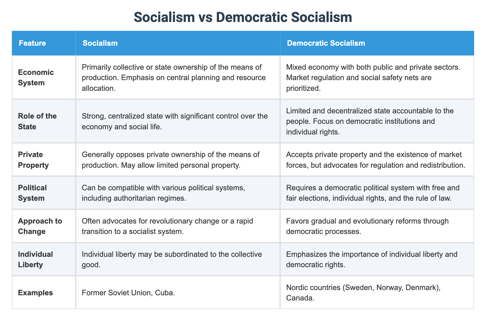 Marxism vs Socialism