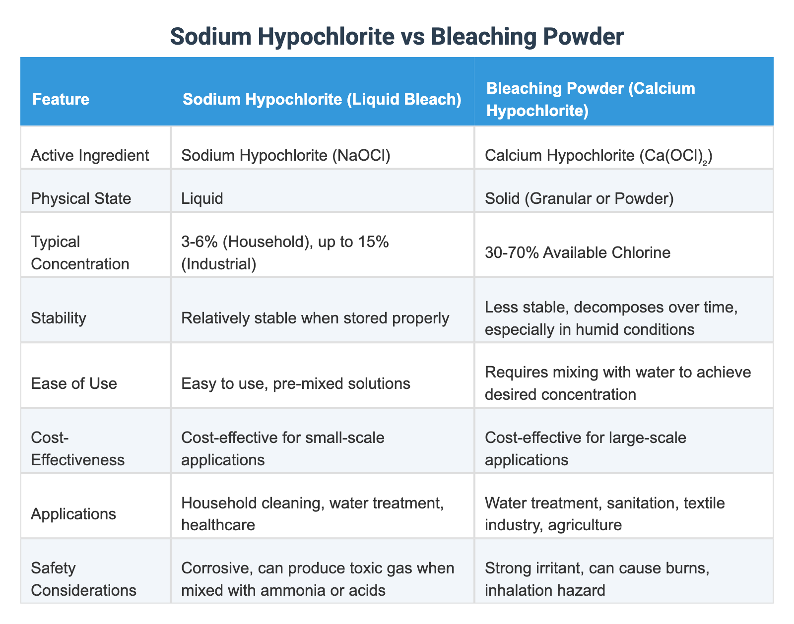 Sodium Hypochlorite vs Bleaching Powder