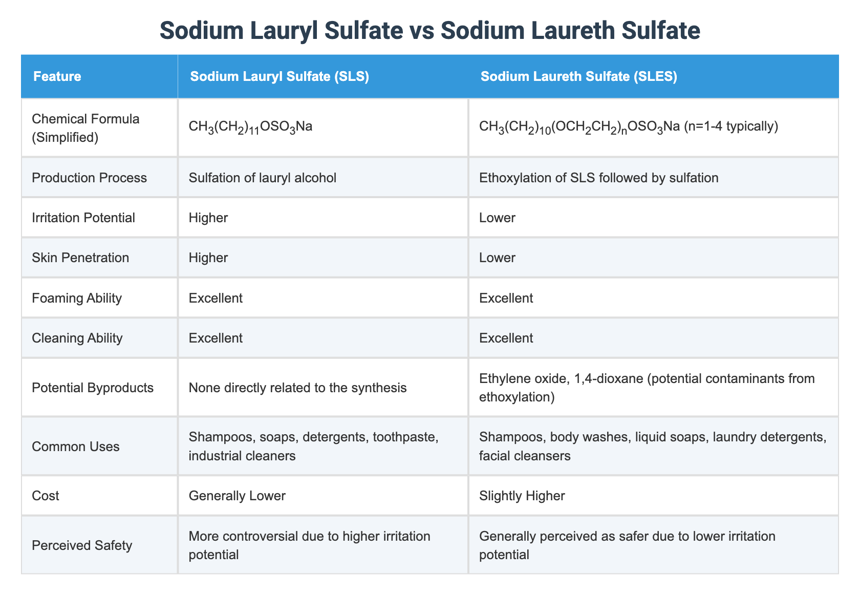 Sodium Lauryl Sulfate vs Sodium Laureth Sulfate