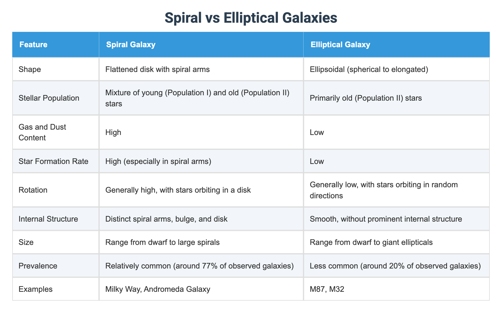 Spiral Vs Elliptical Galaxies spiral-vs-elliptical-galaxies