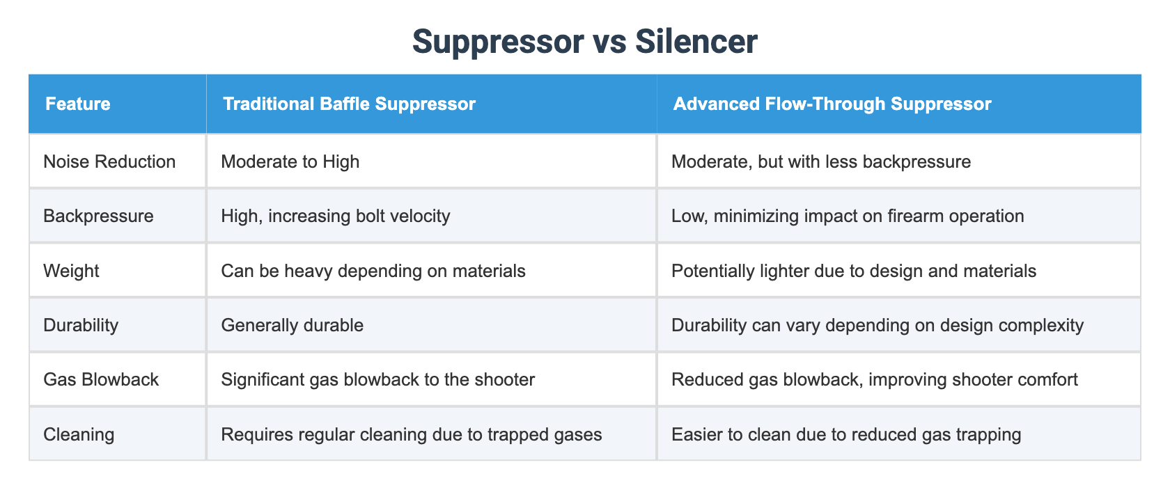 Suppressor vs Silencer