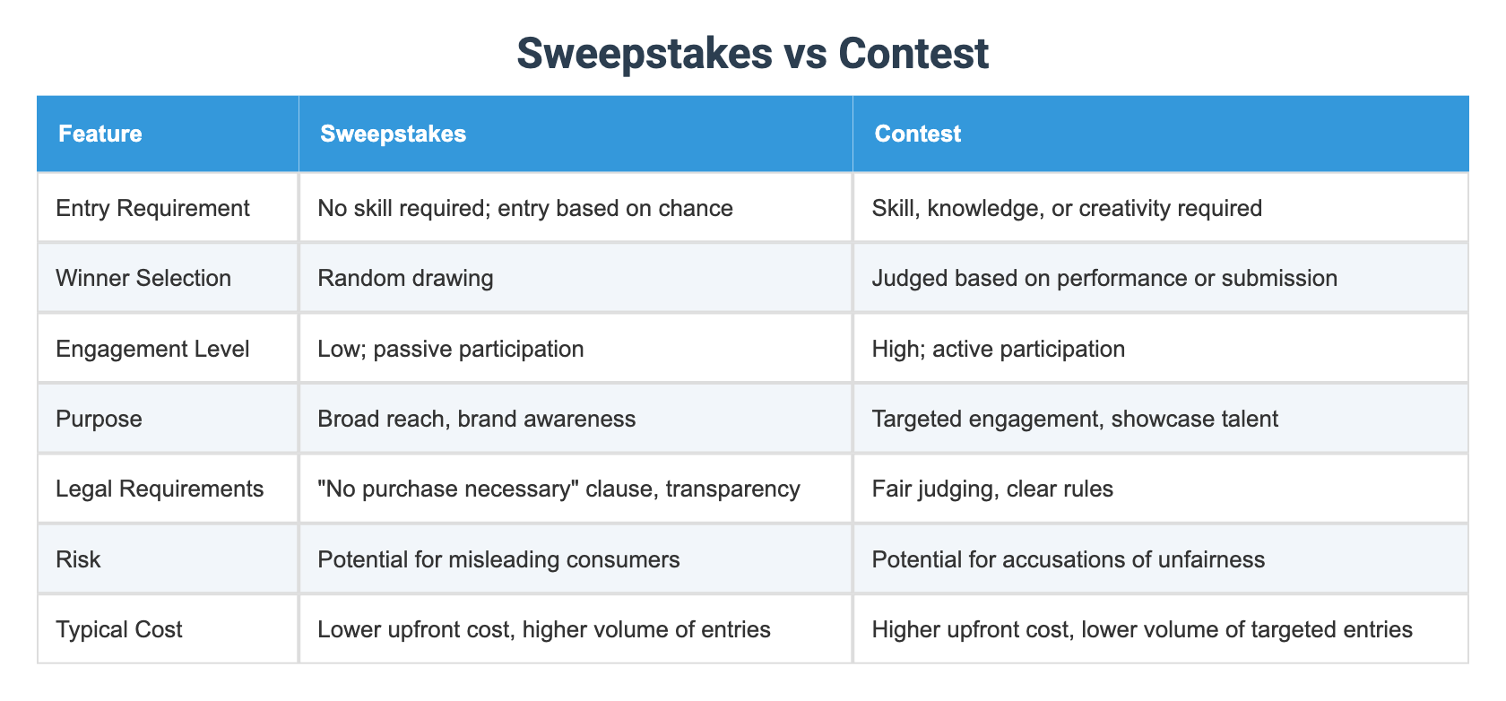 Sweepstakes vs Contest