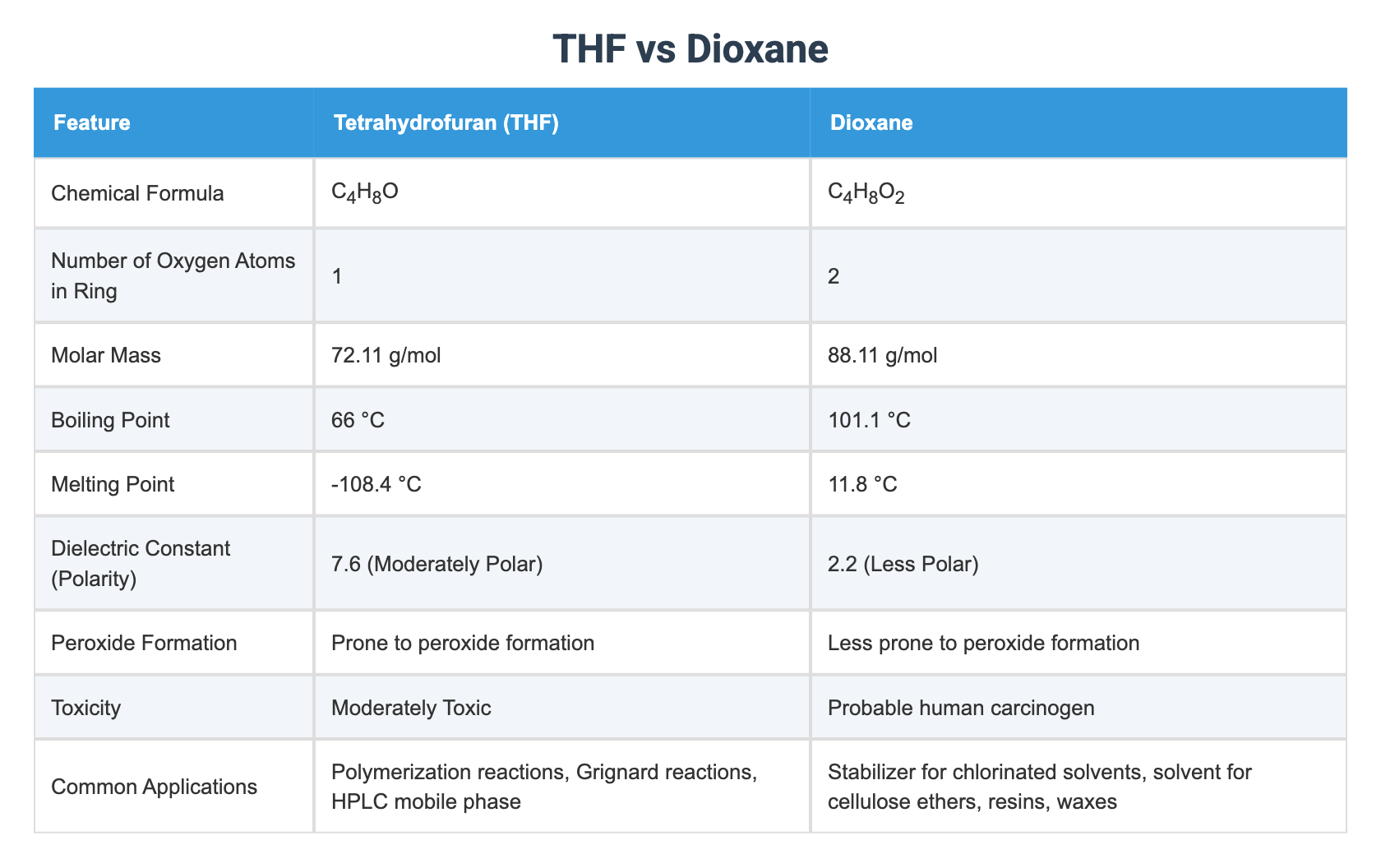 THF vs Dioxane