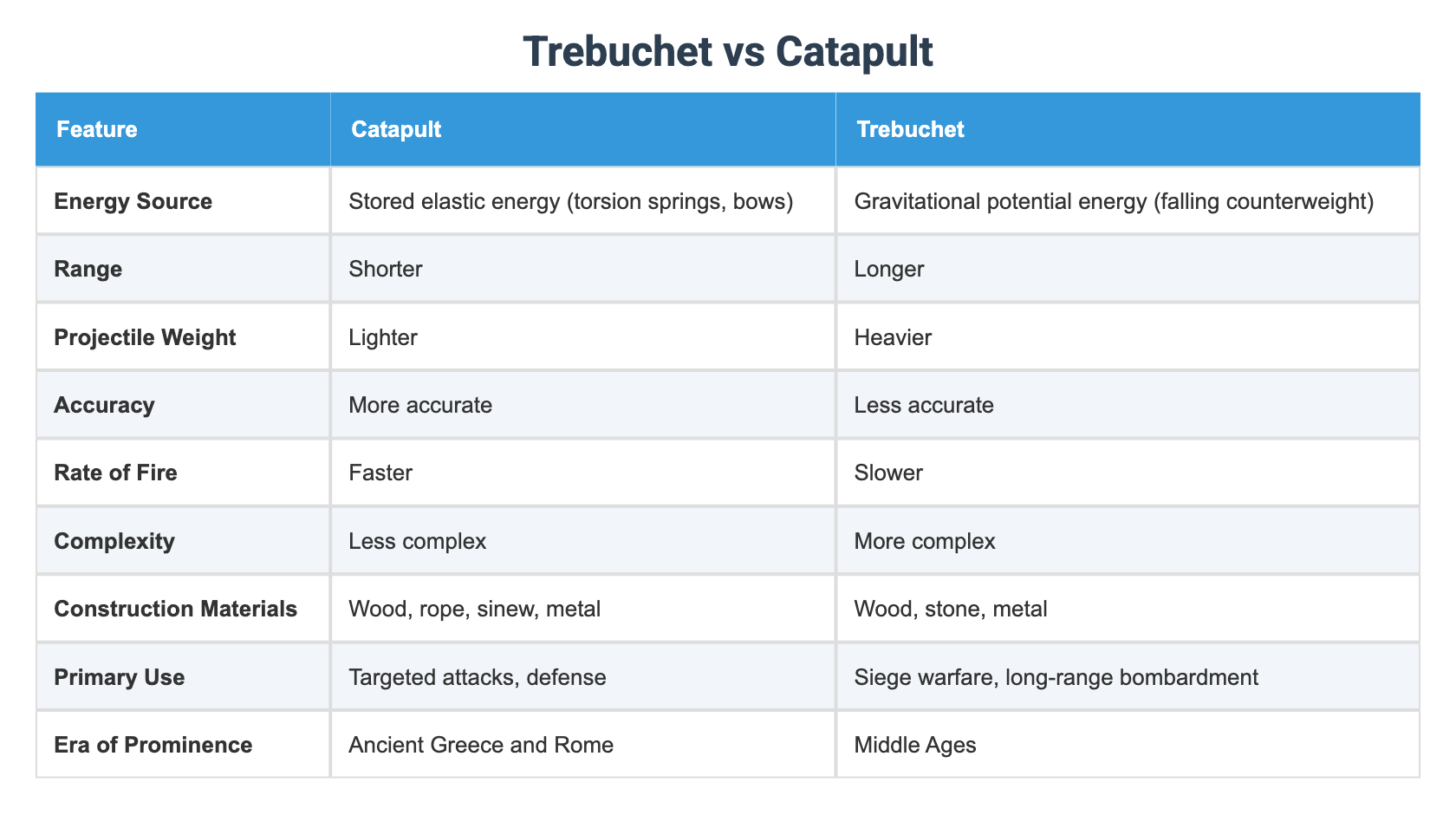 Trebuchet vs Catapult
