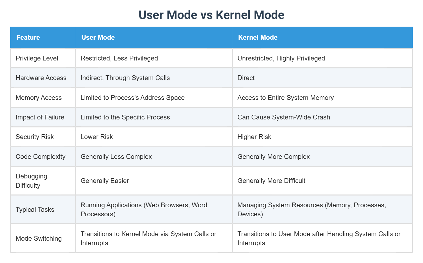 Adduser vs Useradd