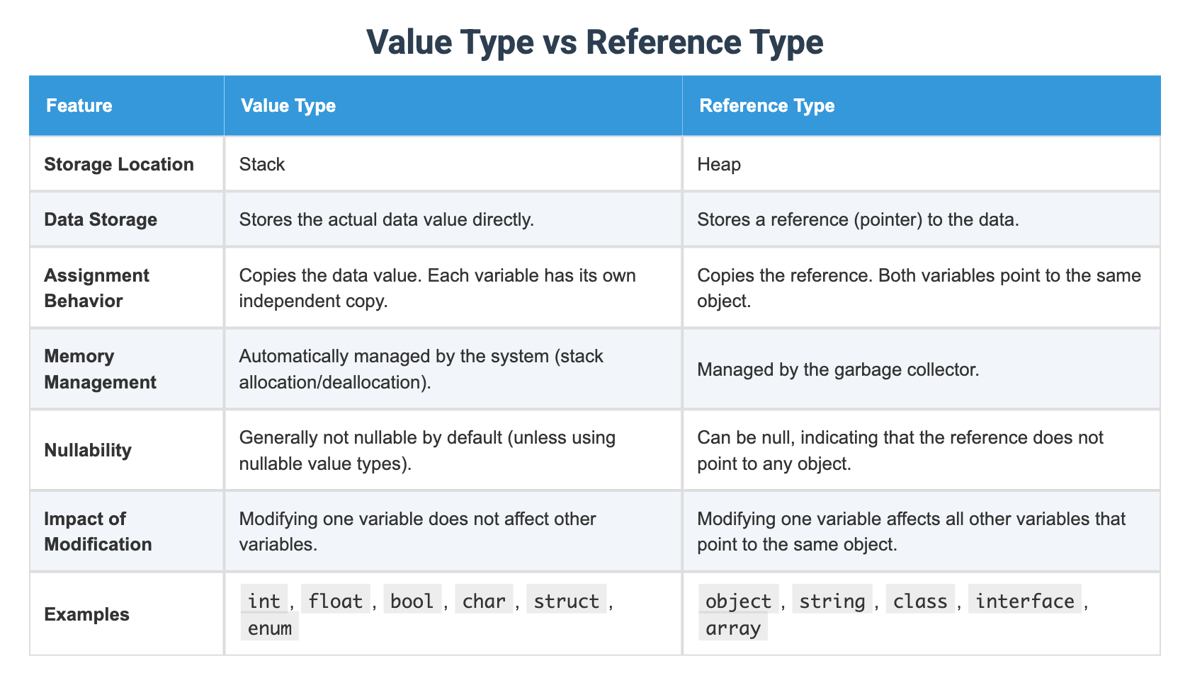 Value Type vs Reference Type