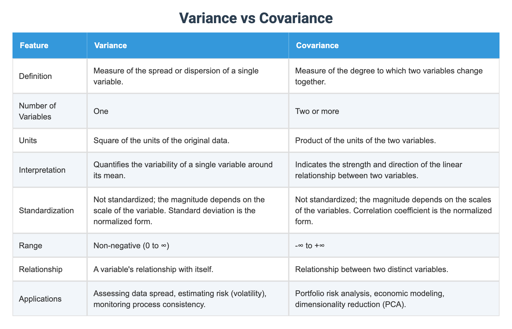 Variance vs Covariance