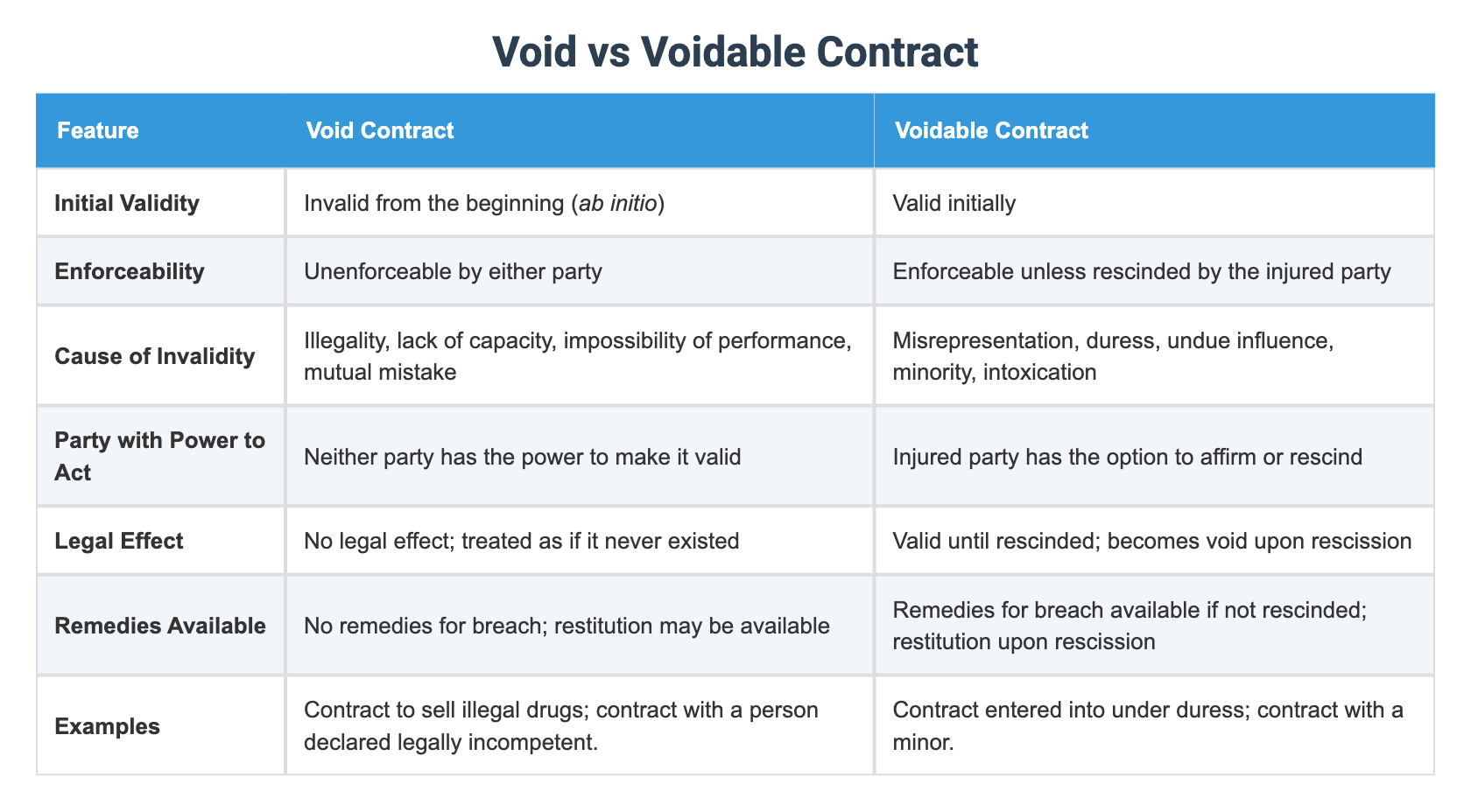 Void vs Voidable Contract