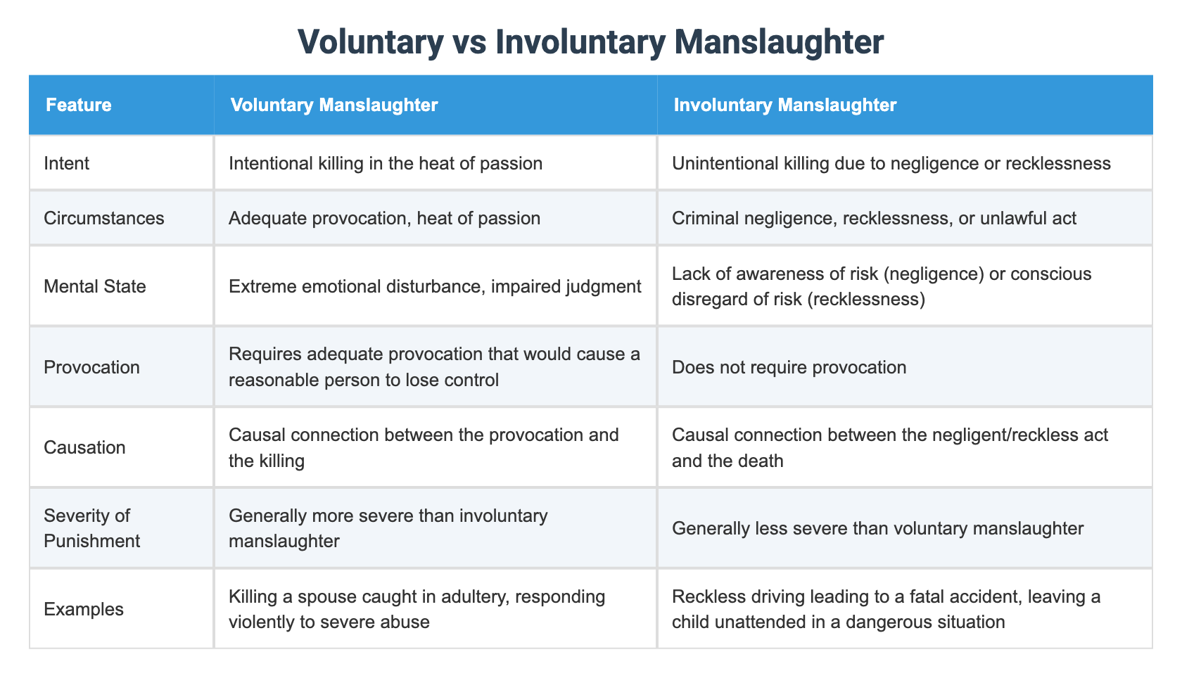 Voluntary vs Involuntary Manslaughter