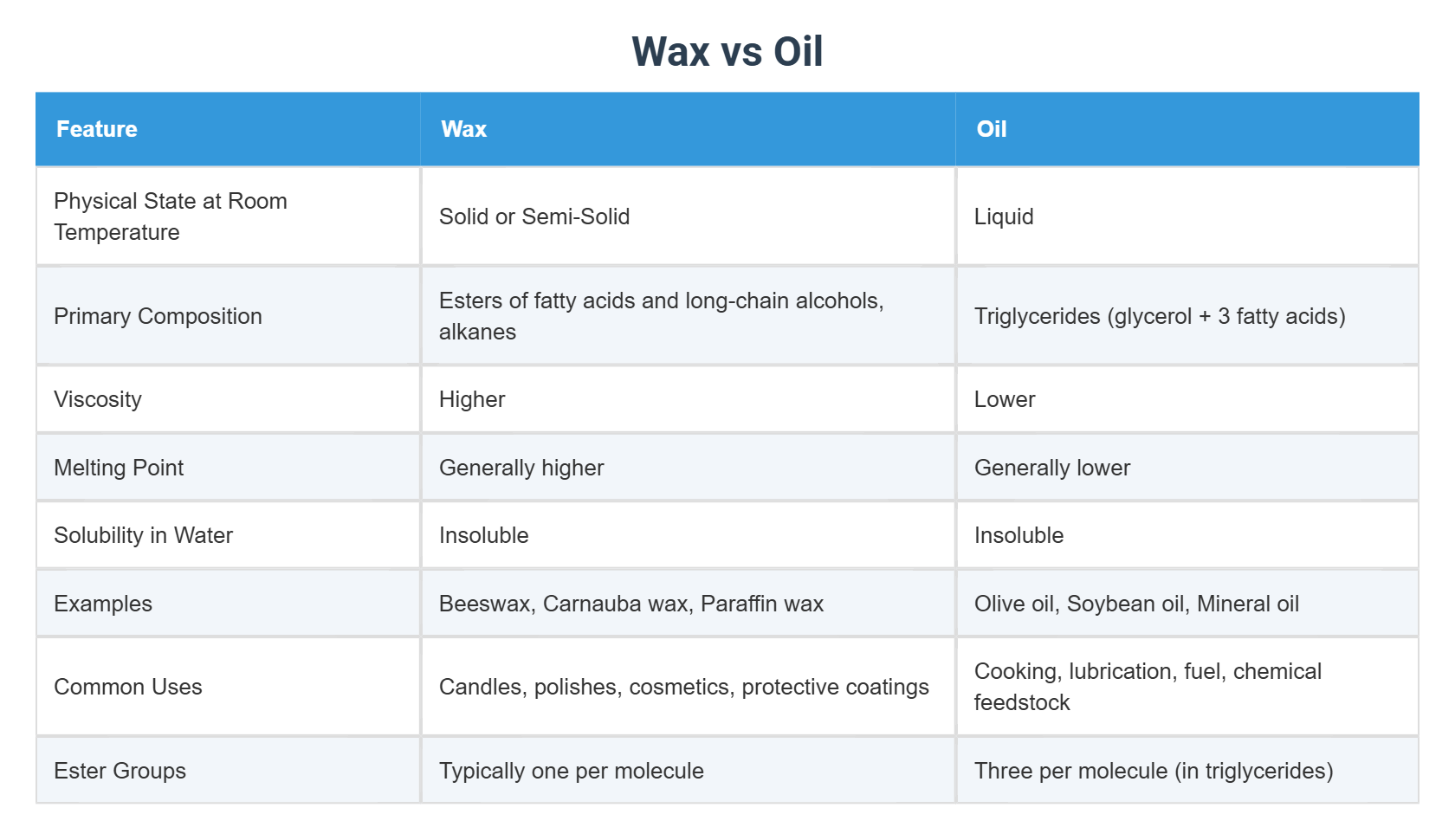 Sitemapcdatahttpswusdreferenzcomcleaner Wax Vs Waxnull