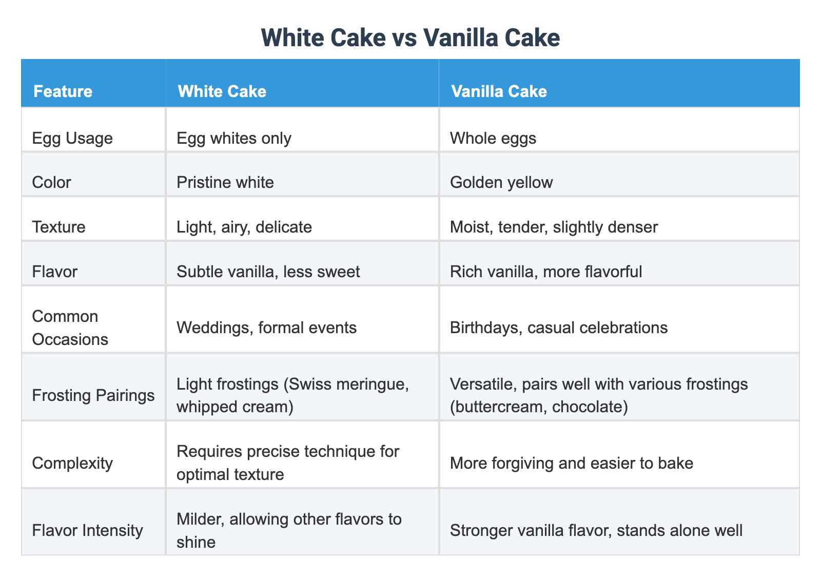 White Cake vs Vanilla Cake