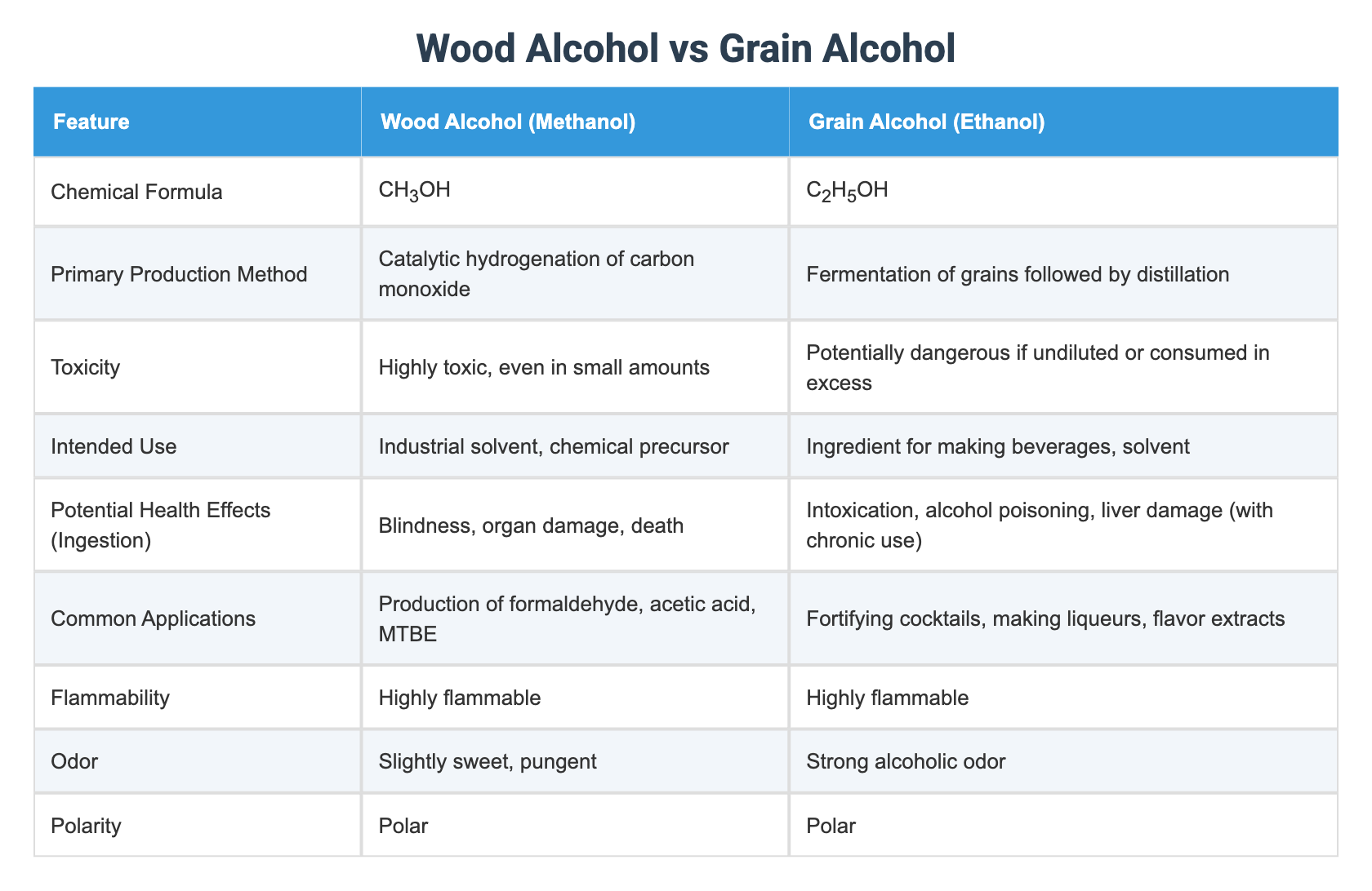 Wood Alcohol vs Grain Alcohol