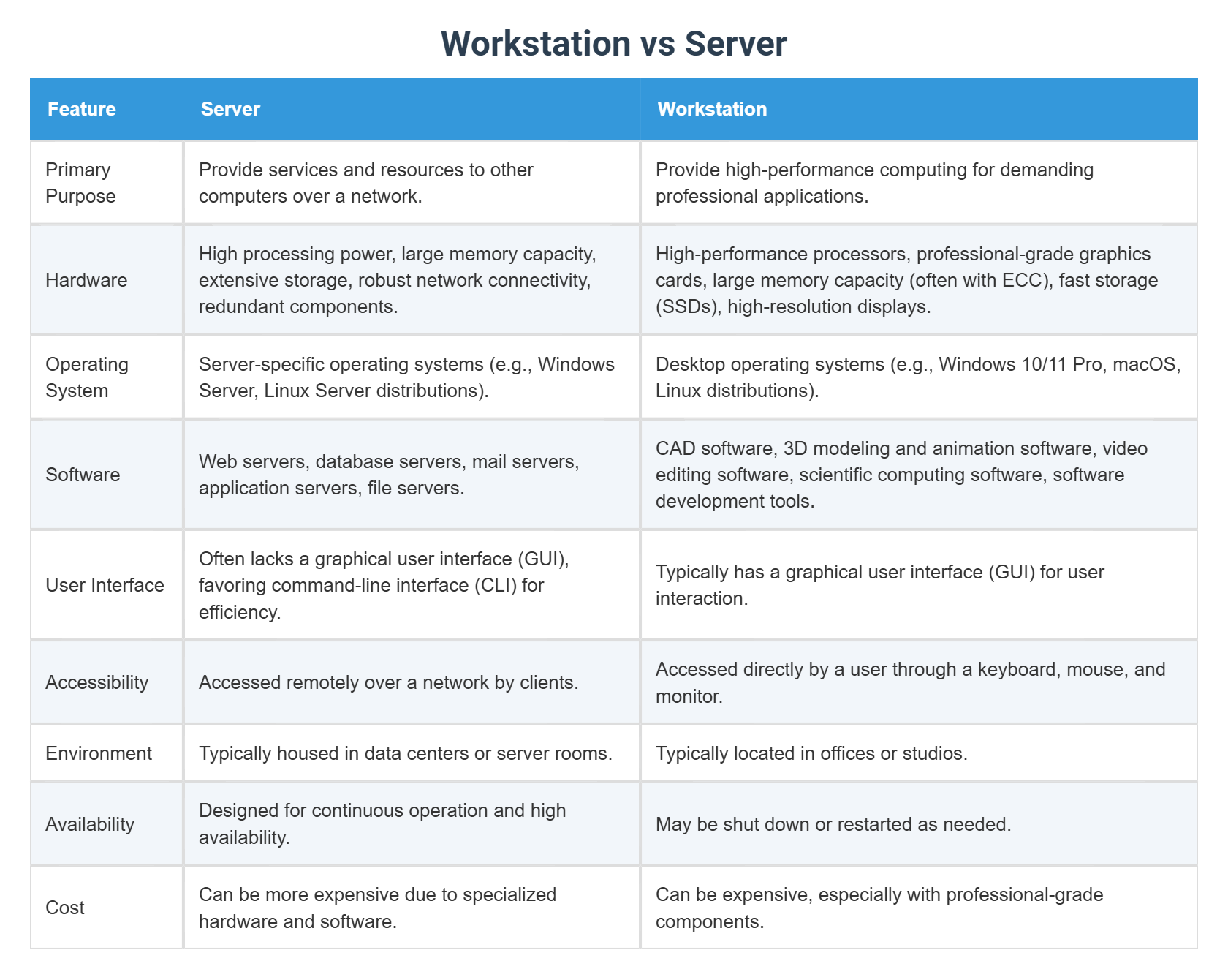 Workstation vs Server