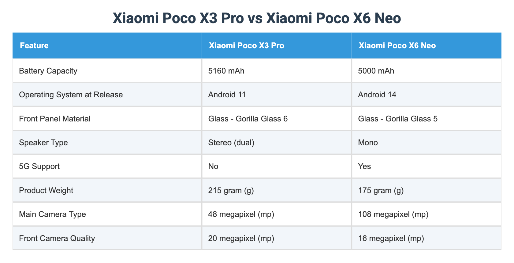 Xiaomi Poco X3 Pro vs Xiaomi Poco X6 Neo
