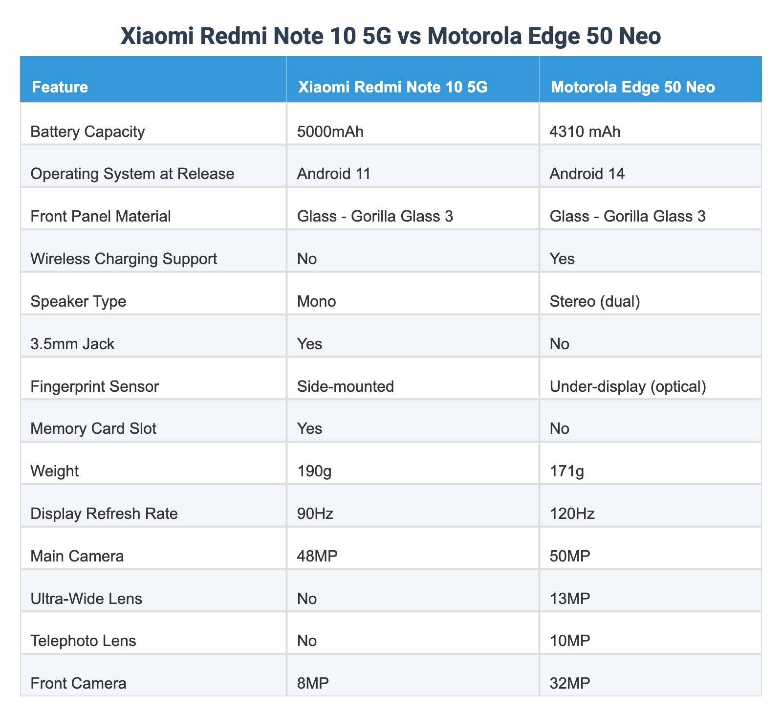 Redmi Edge Xiaomi Redmi Note 10 5G vs Motorola Edge 50 Neo