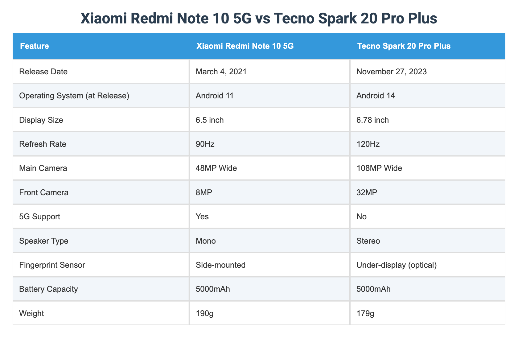 Xiaomi Redmi Note 10 5G vs Tecno Spark 20 Pro Plus