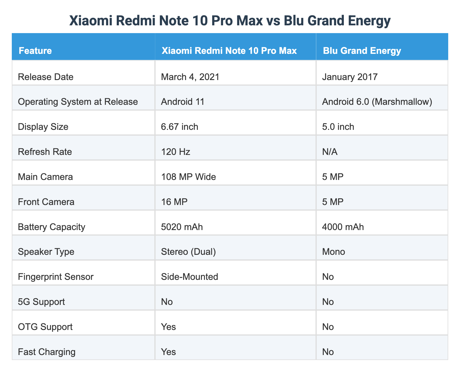 Lablu Frand Xiaomi Redmi Note 10 Pro Max vs Blu Grand Energy