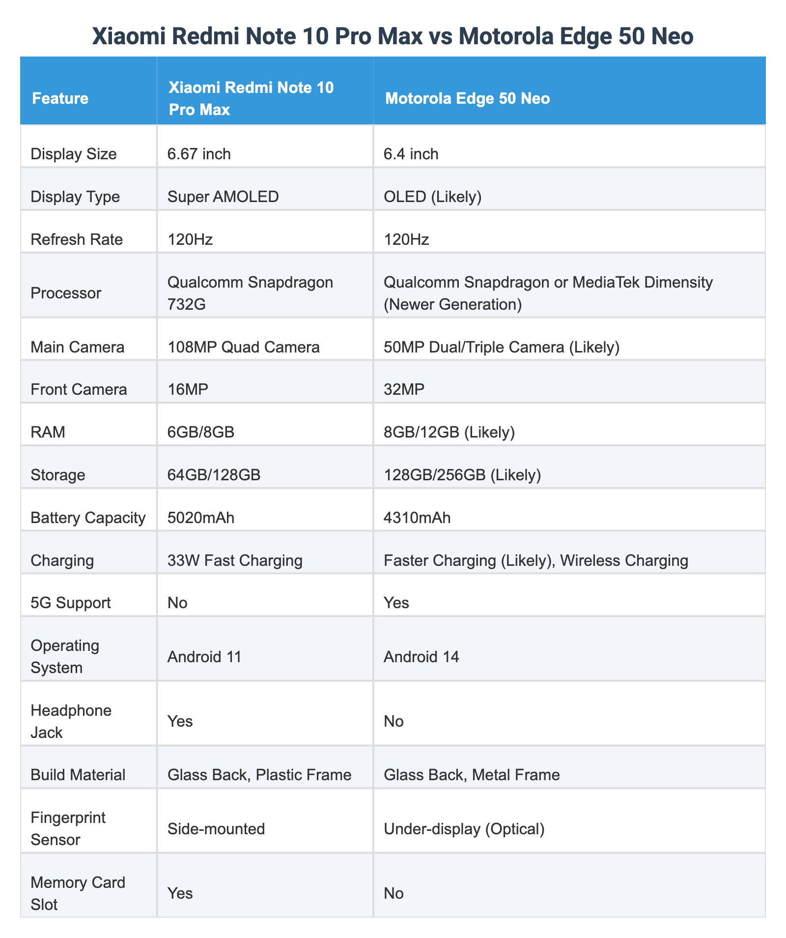 Redmi Edge Xiaomi Redmi Note 10 Pro Max vs Motorola Edge 50 Neo