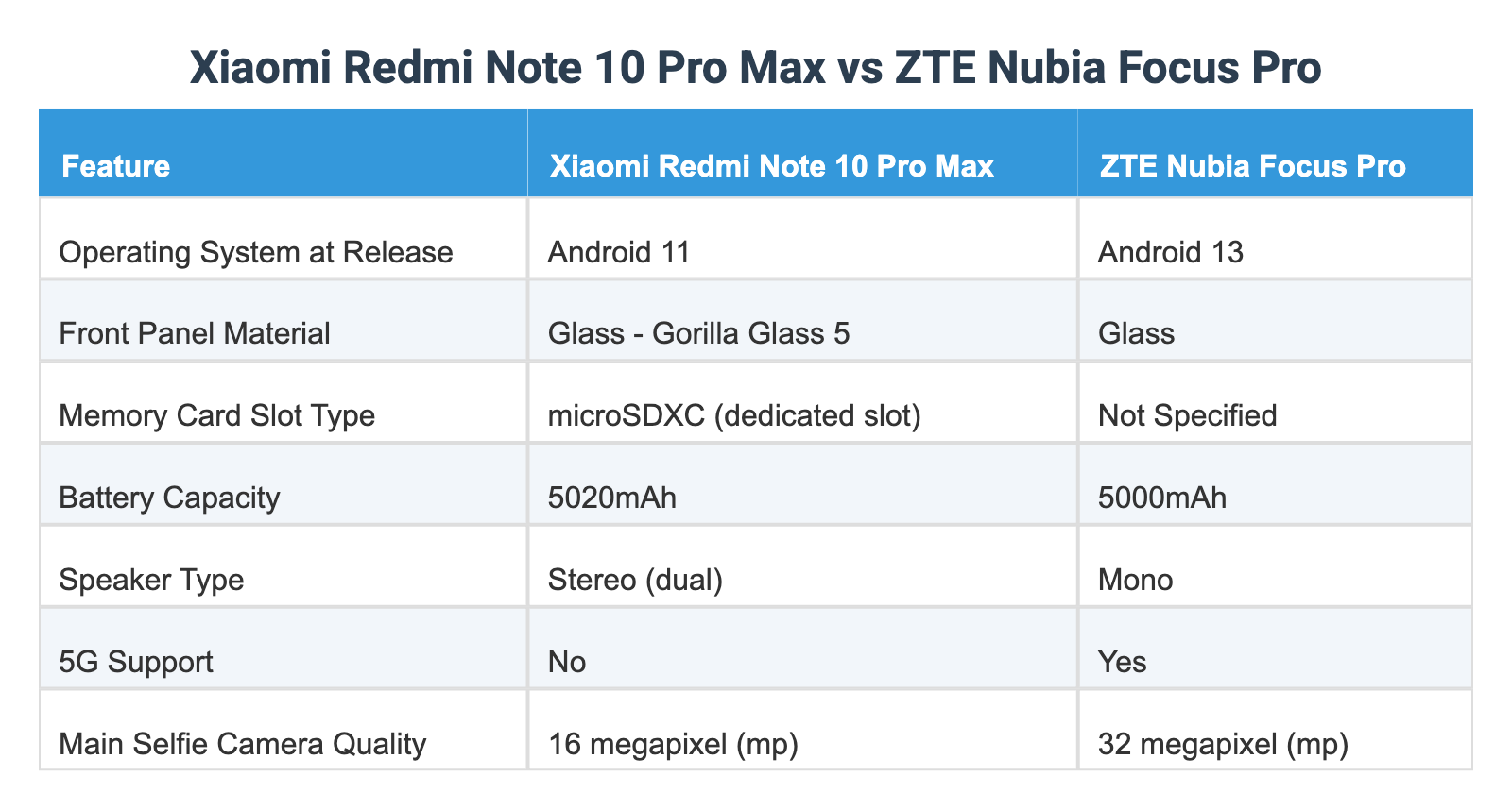 Xiaomi Redmi Note 10 Pro Max vs ZTE Nubia Focus Pro