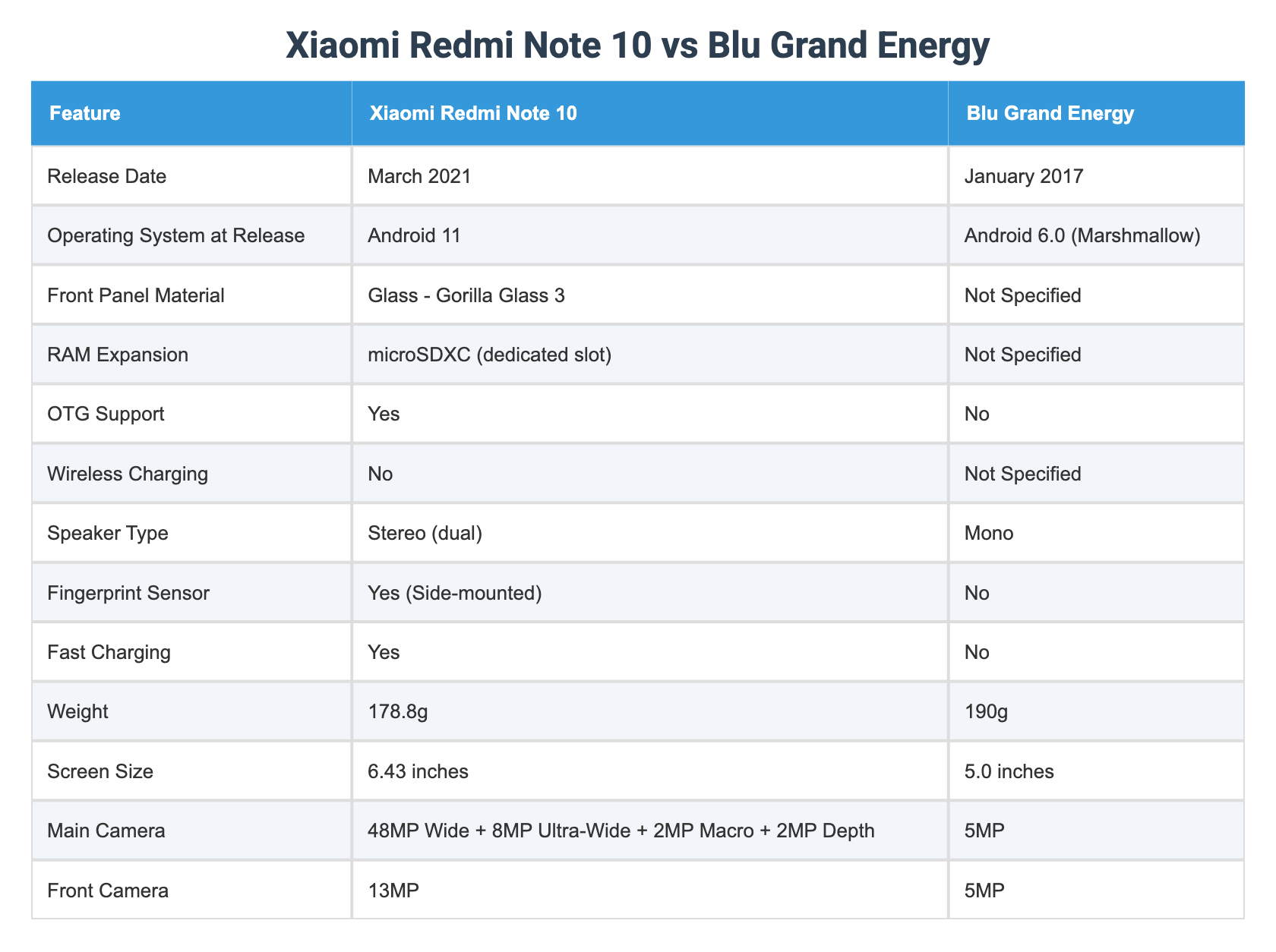 Lablu Frand Xiaomi Redmi Note 10 vs Blu Grand Energy