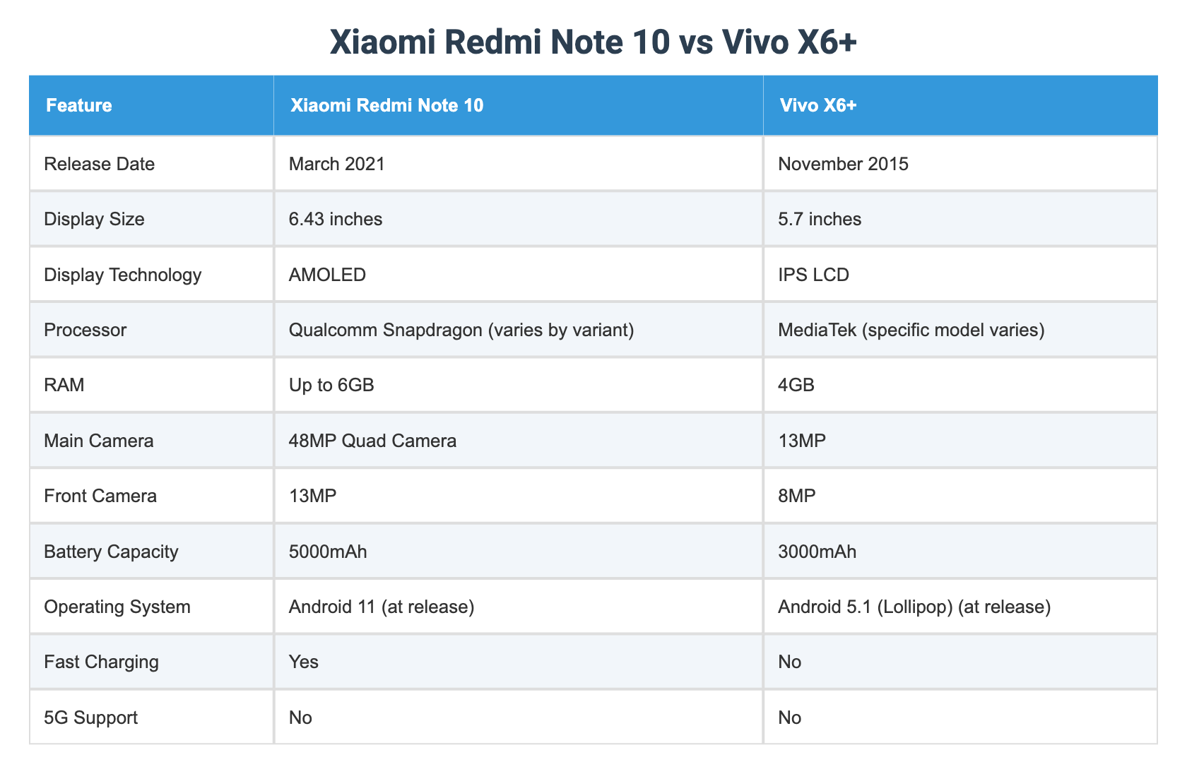 Xiaomi Redmi Note 10 vs Vivo X6+